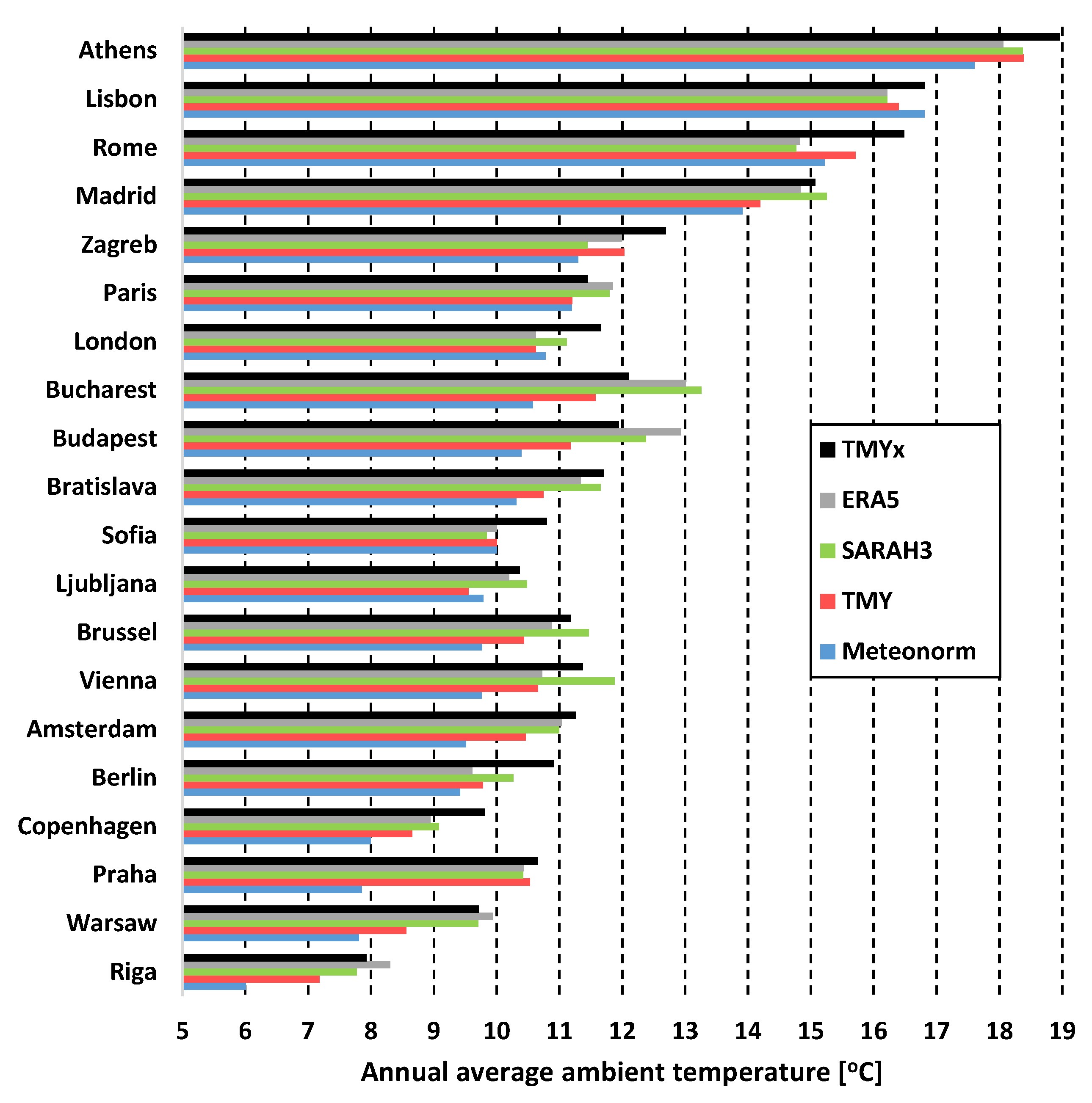 Energies 18 06063 g005