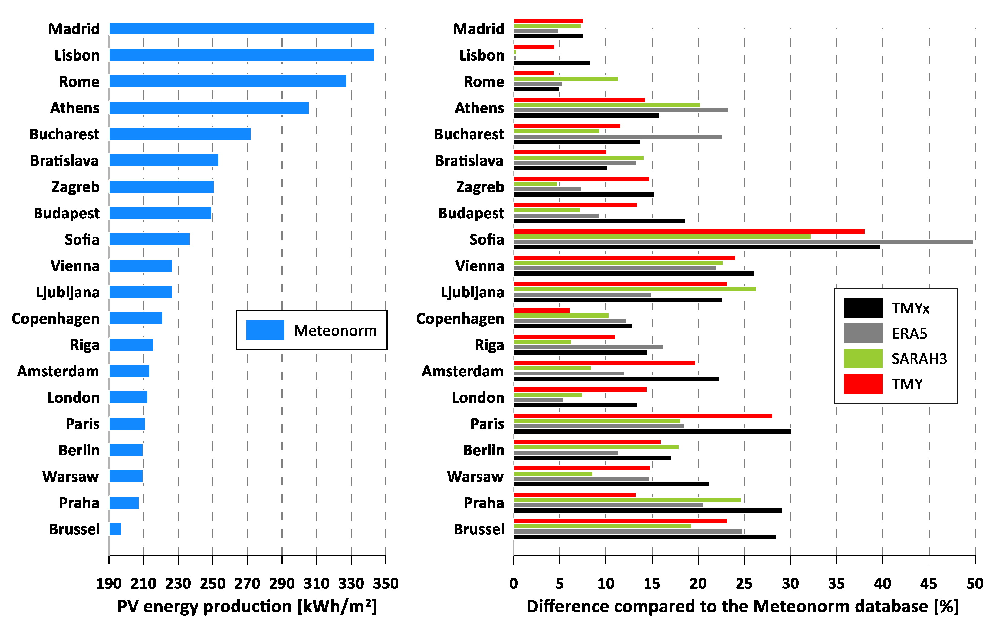 Energies 18 06063 g007