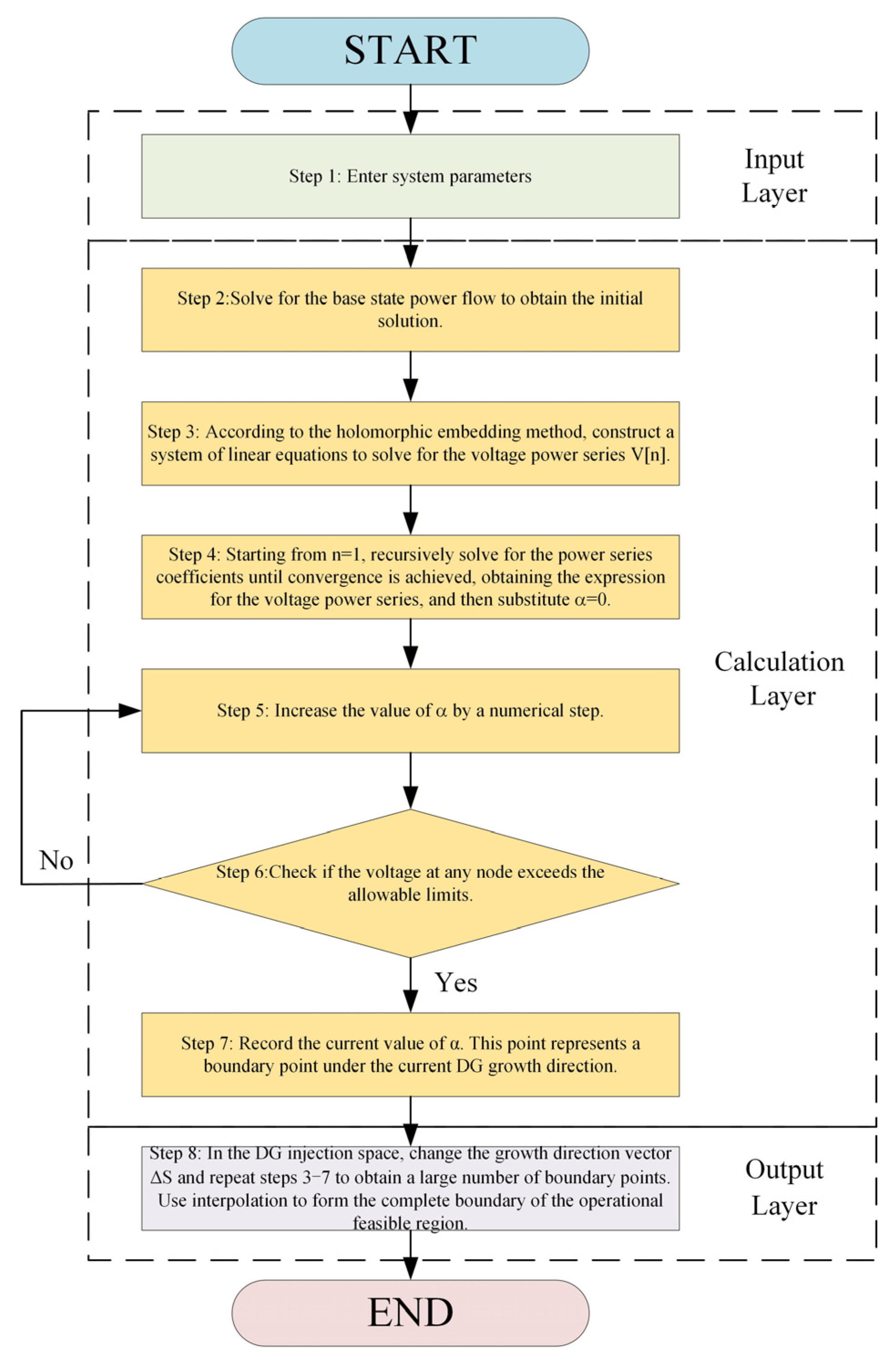 Energies 18 06064 g001