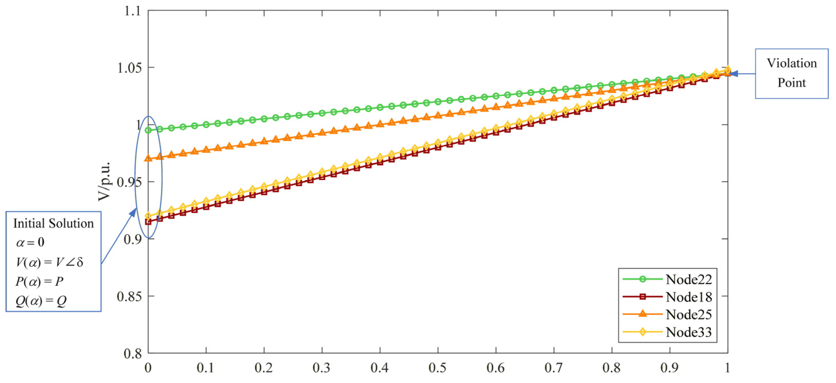Energies 18 06064 g004