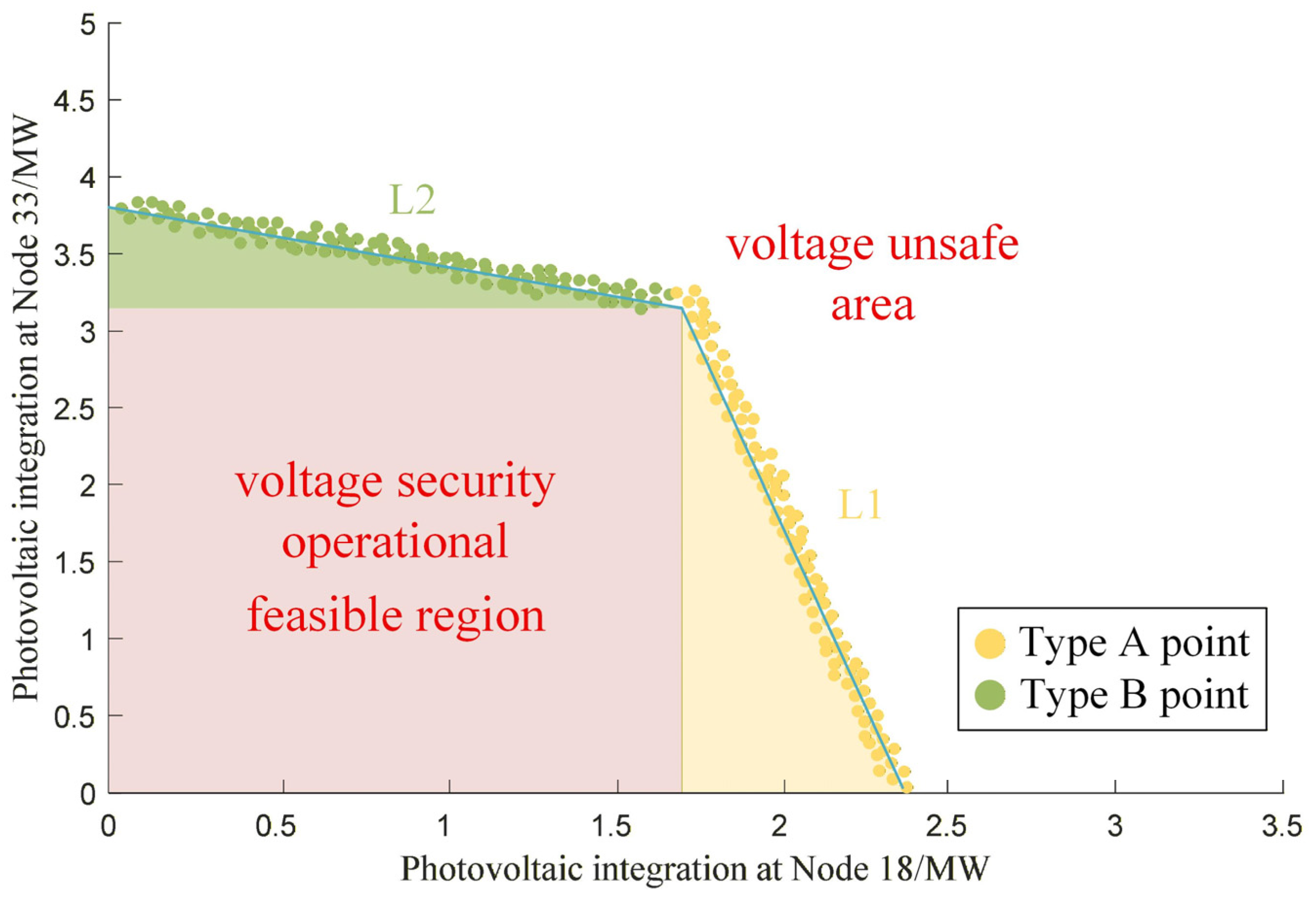 Energies 18 06064 g005