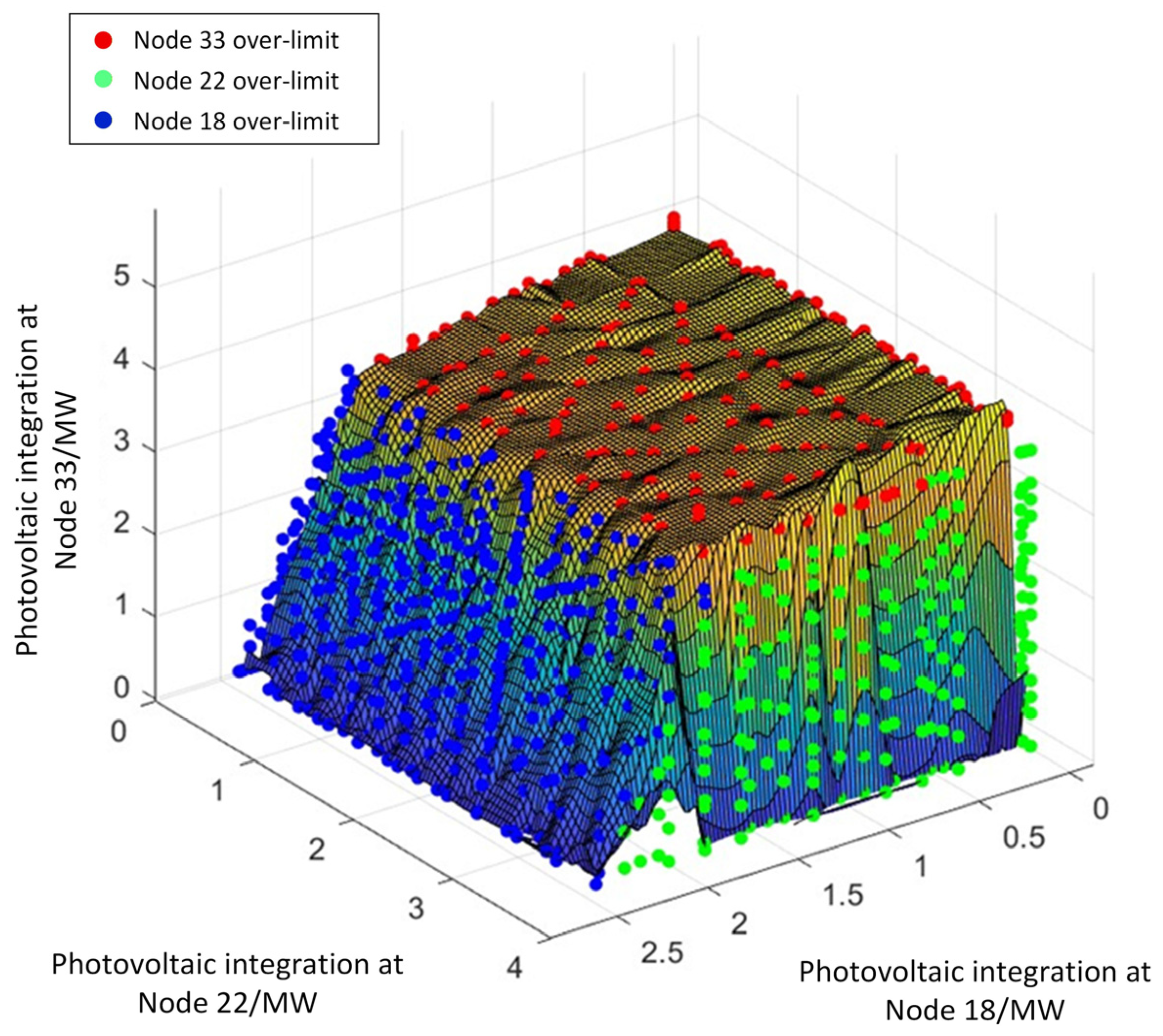 Energies 18 06064 g006