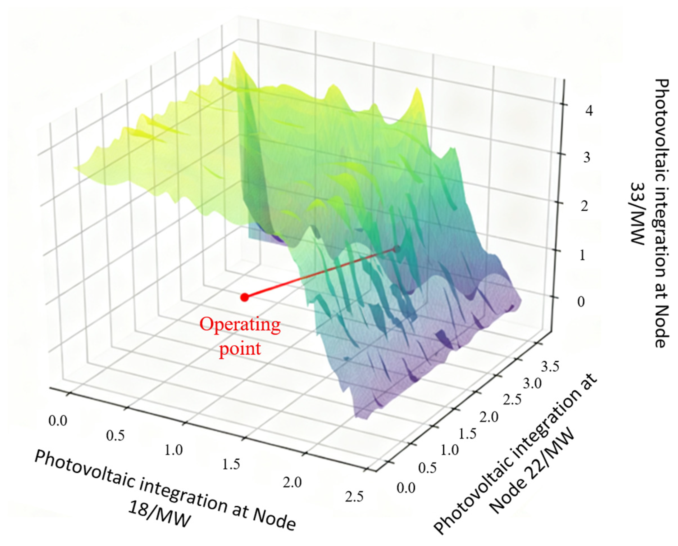 Energies 18 06064 g007