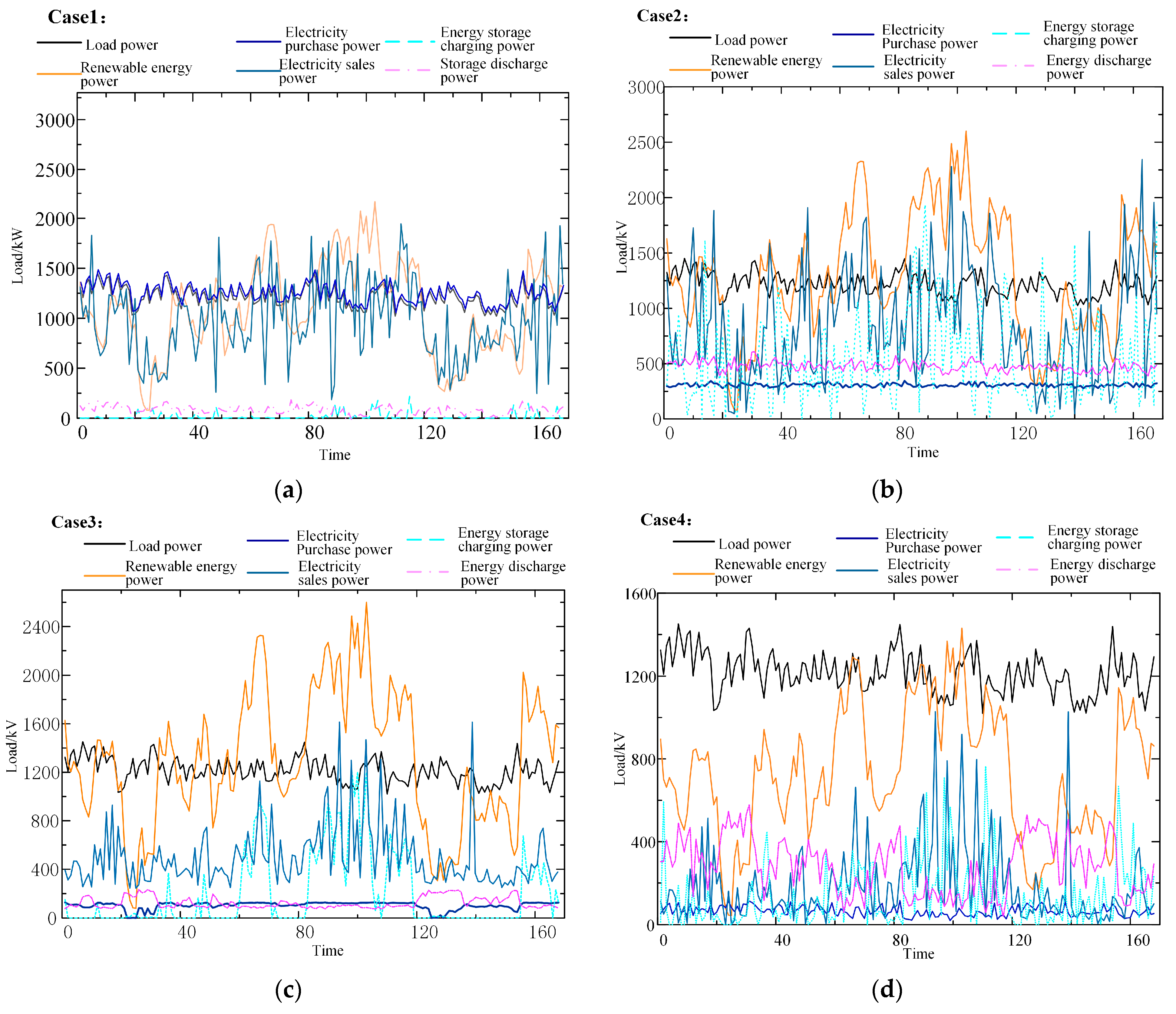 Energies 18 06065 g003