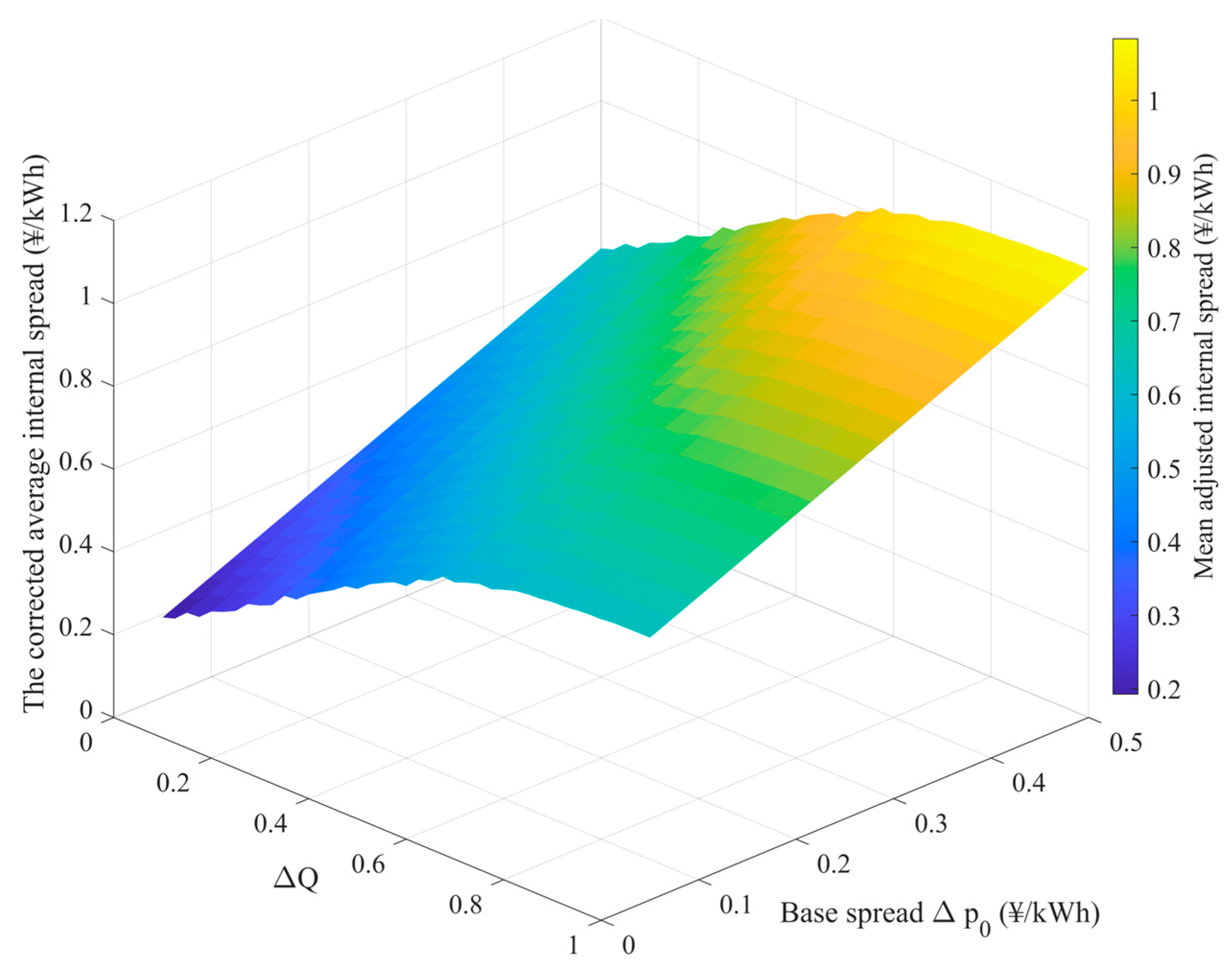 Energies 18 06065 g007