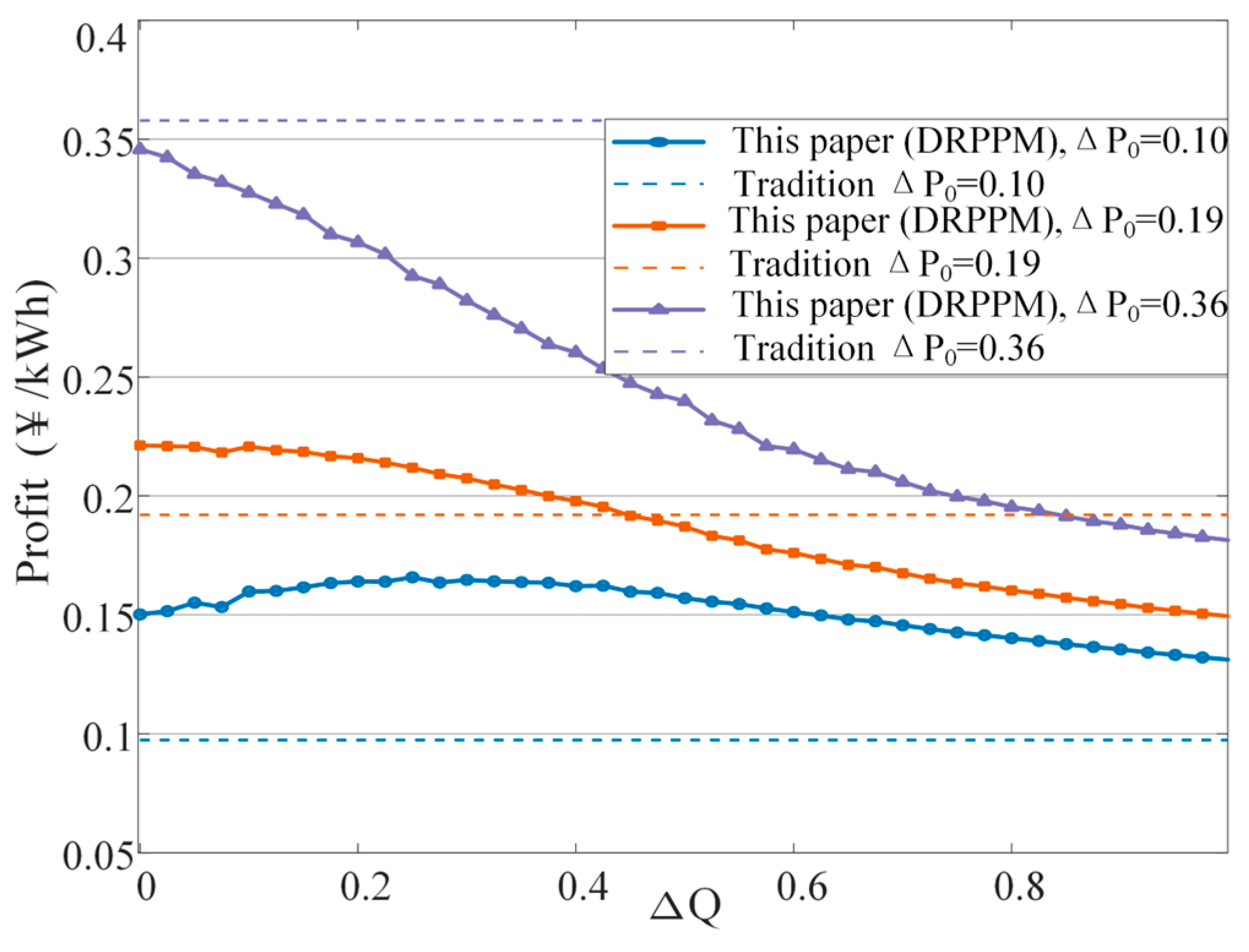 Energies 18 06065 g008