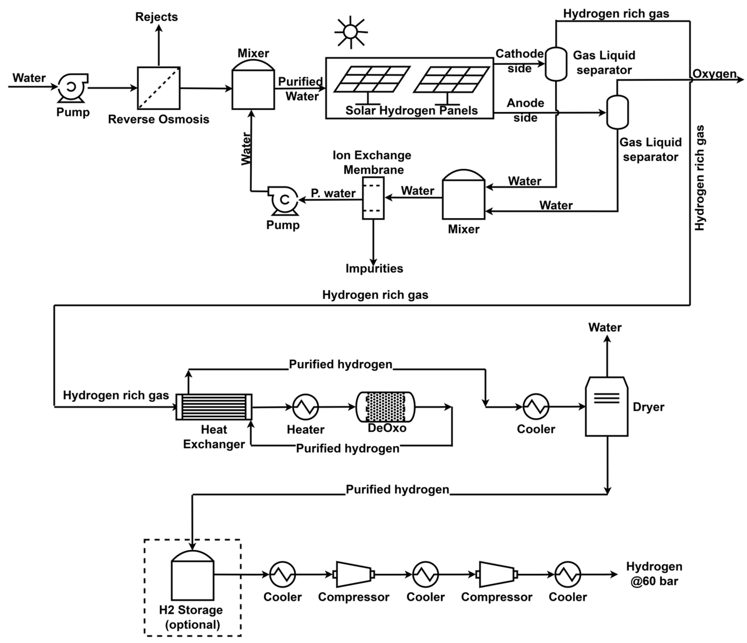 Energies 18 06069 g001