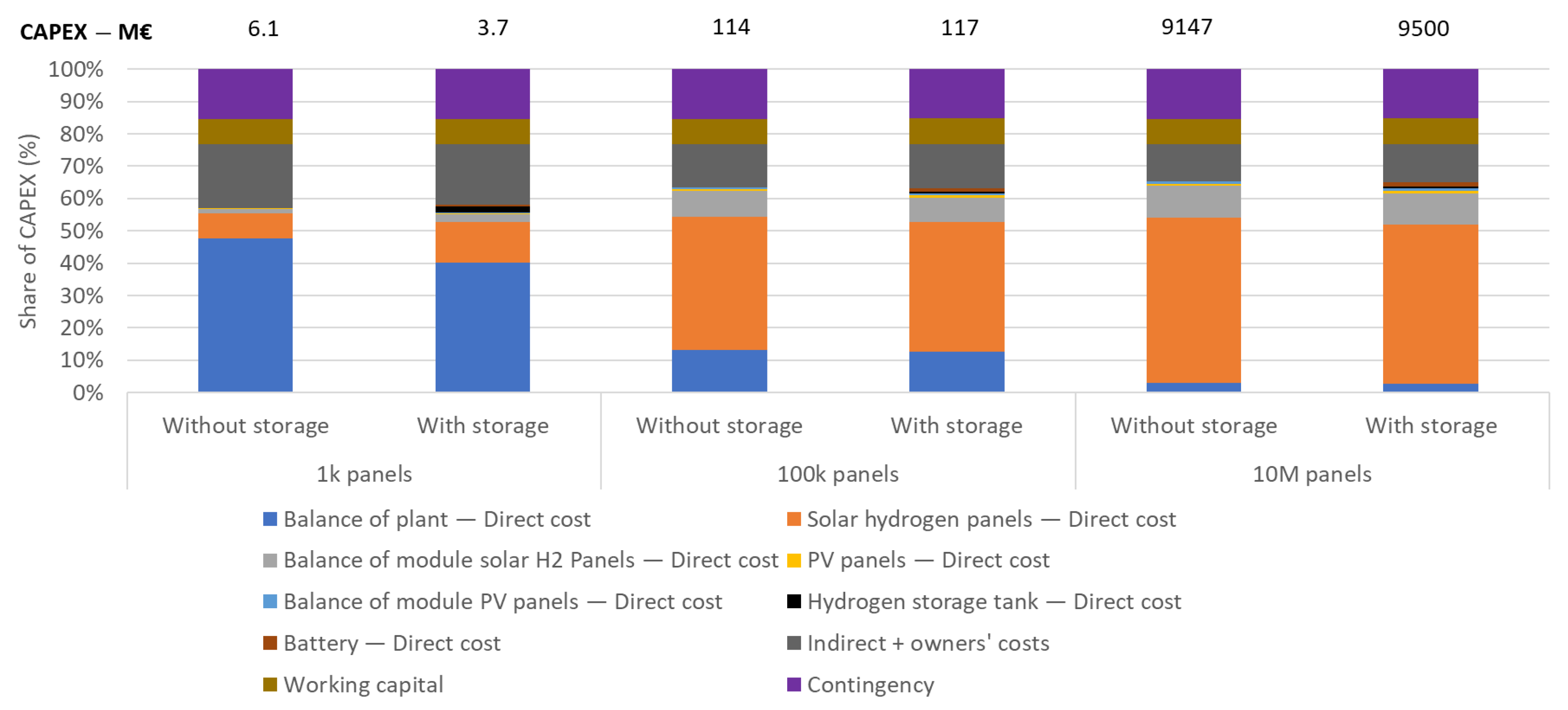 Energies 18 06069 g002