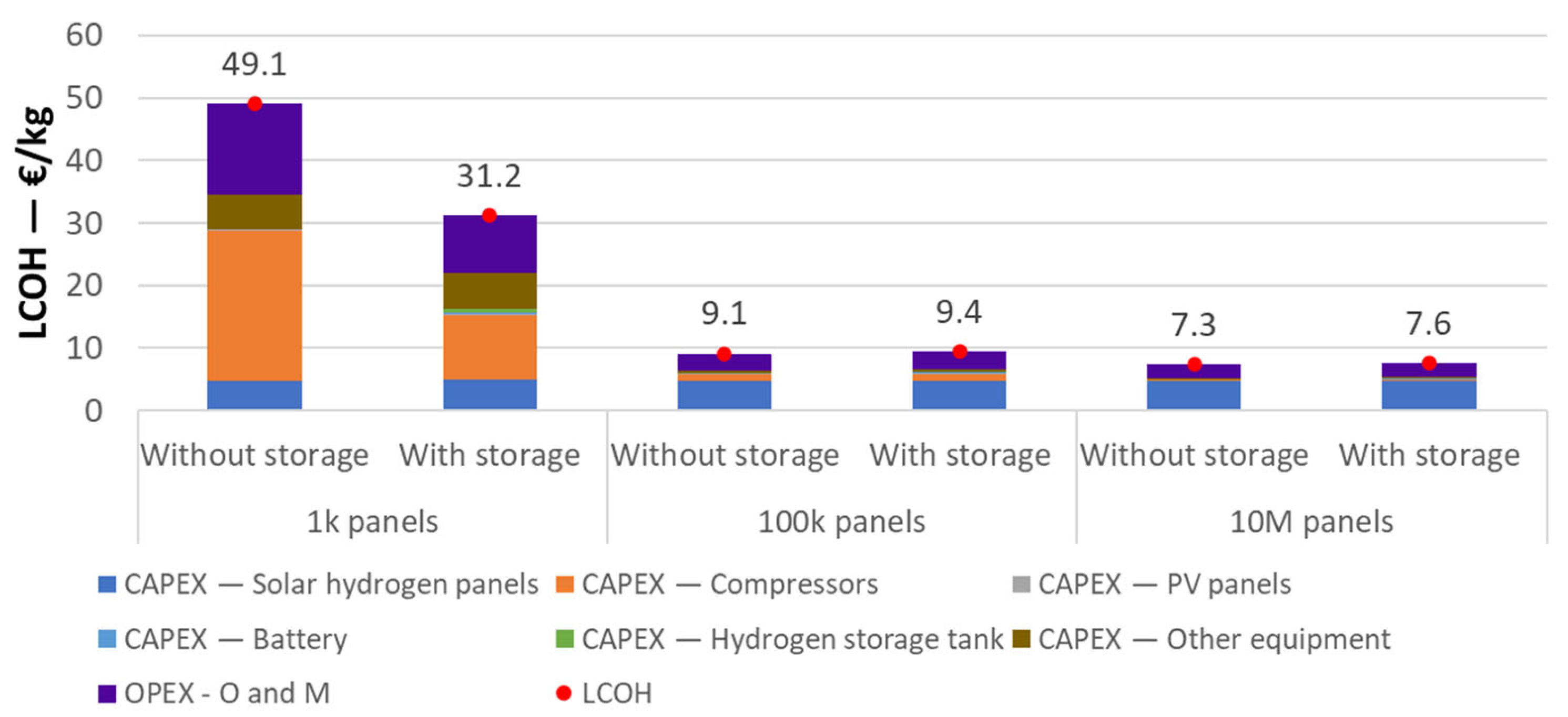 Energies 18 06069 g003