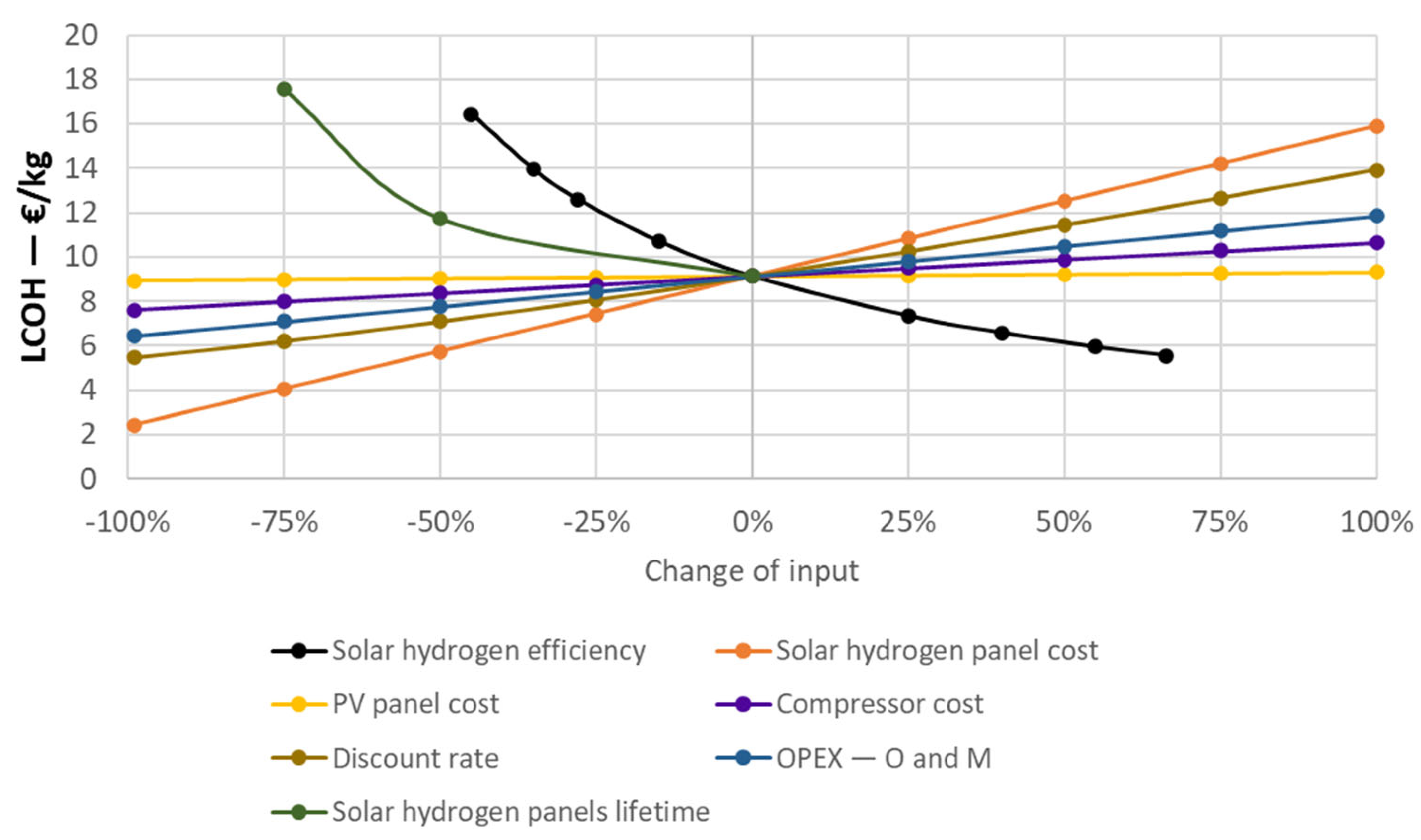 Energies 18 06069 g005