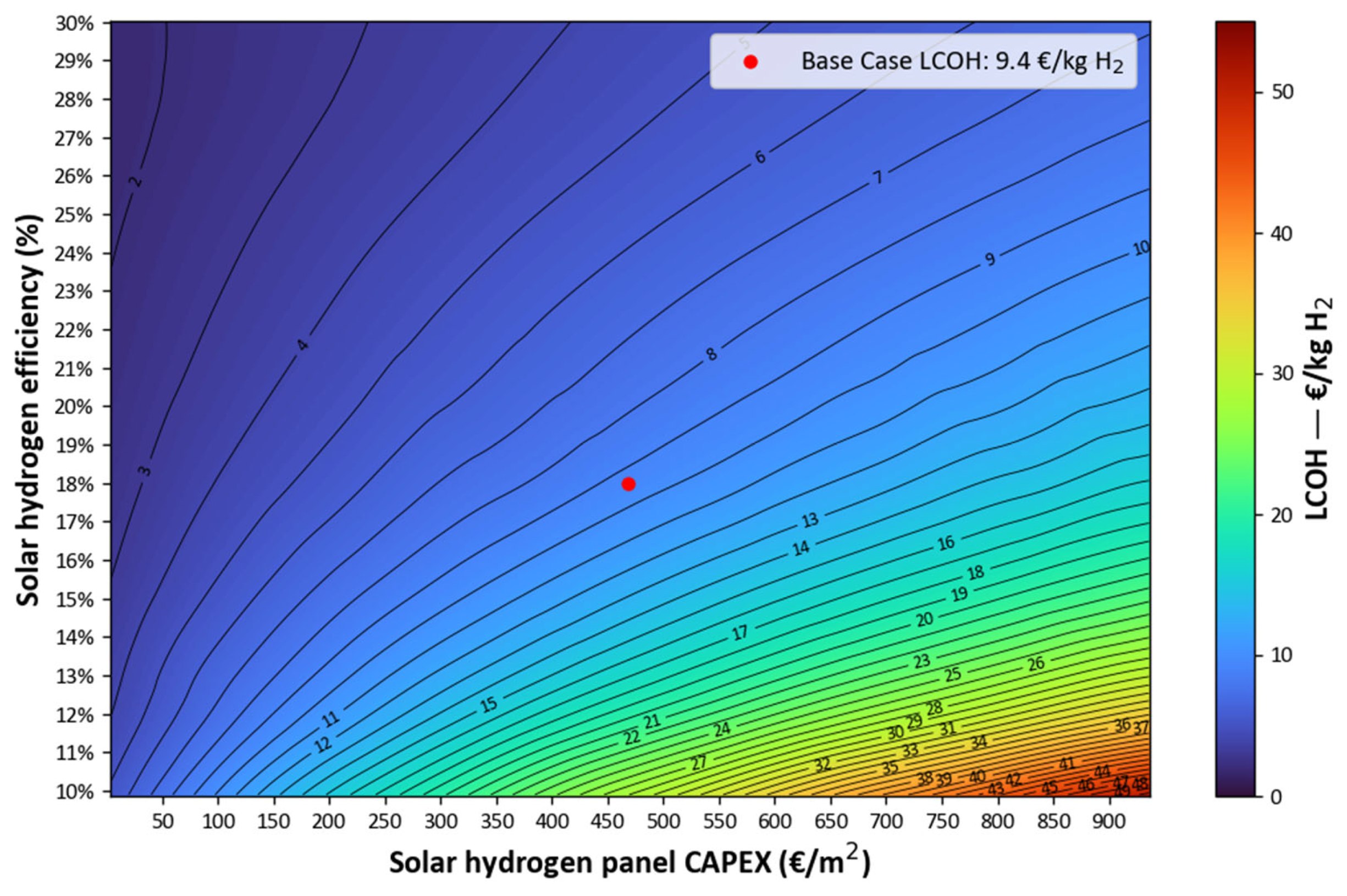 Energies 18 06069 g006