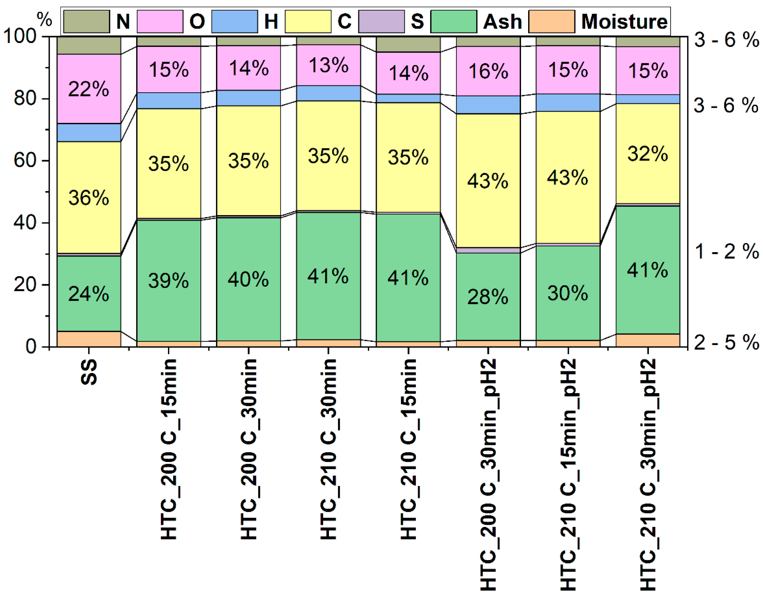Energies 18 06071 g003