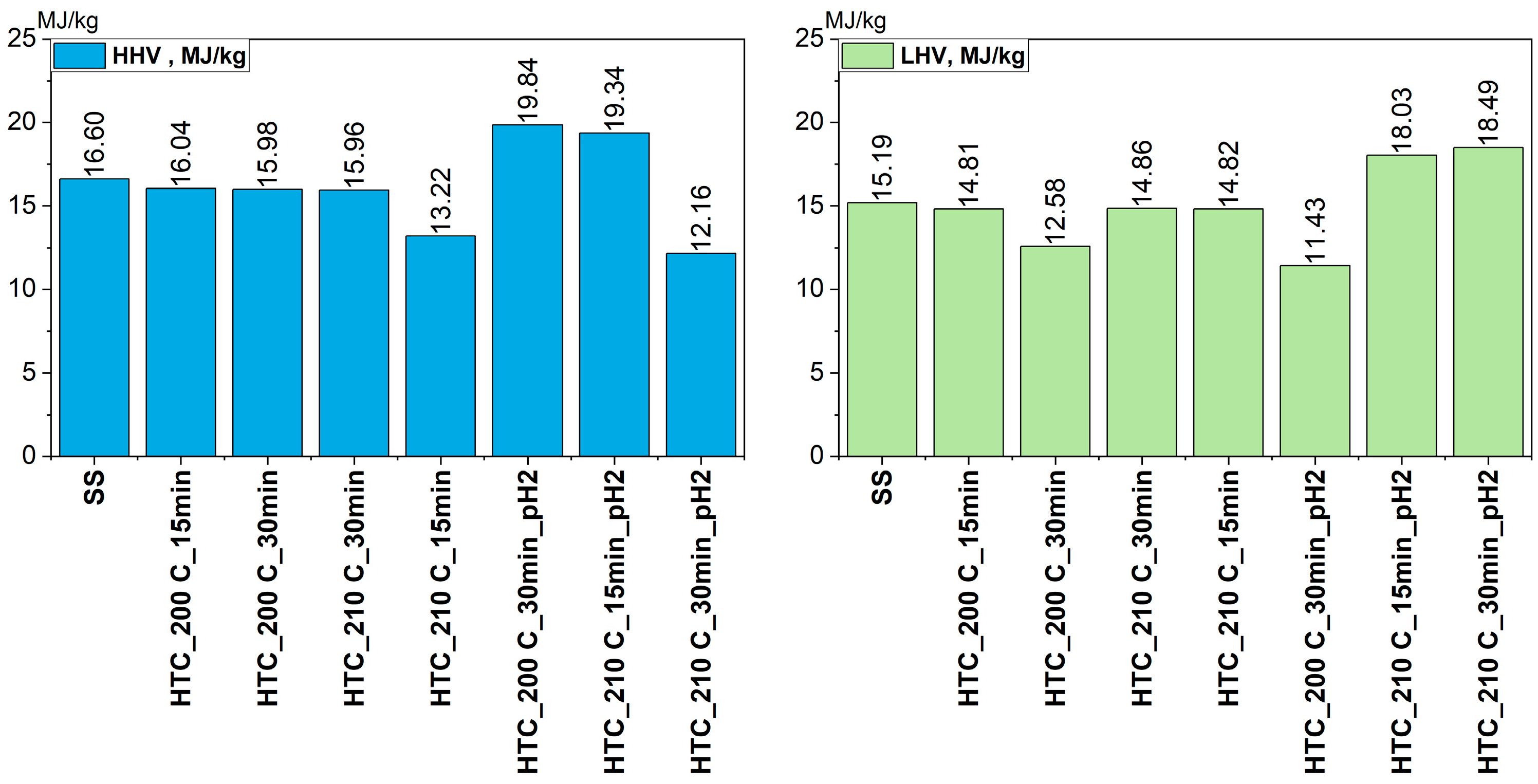 Energies 18 06071 g005