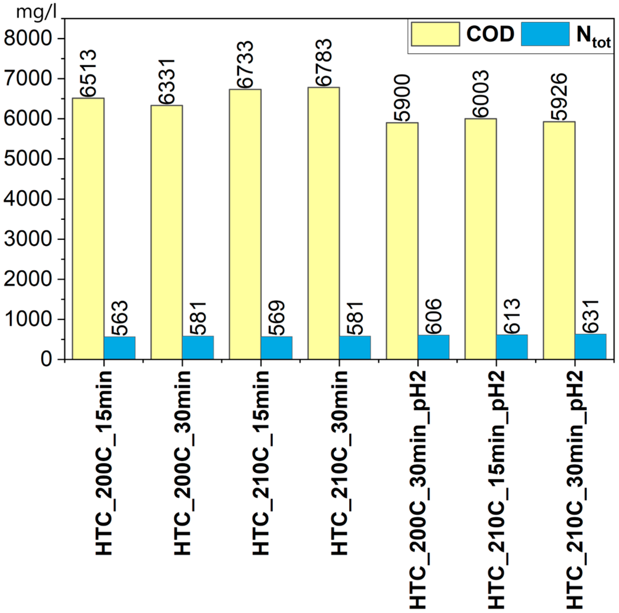 Energies 18 06071 g008