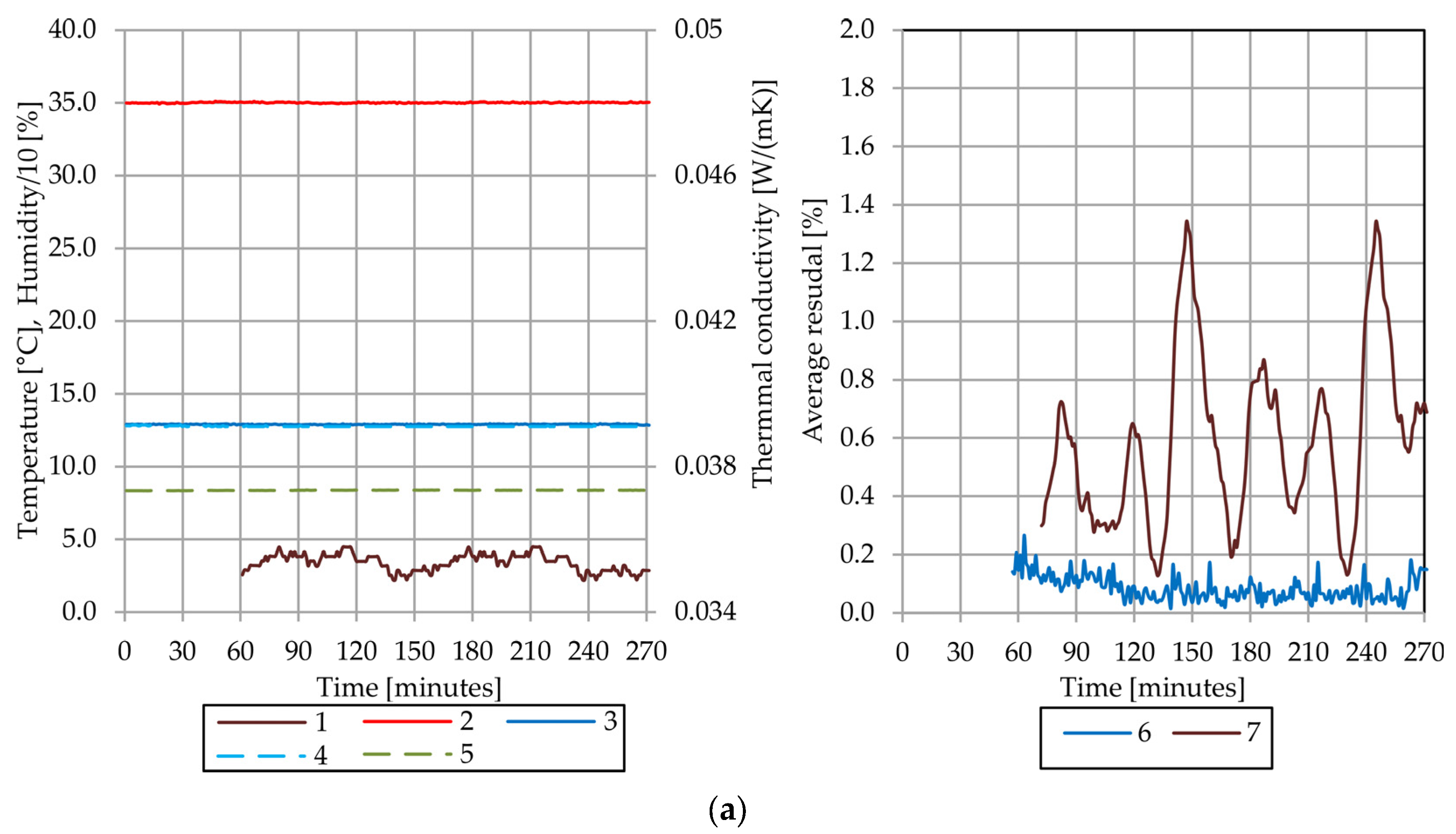 Energies 18 06074 g006a