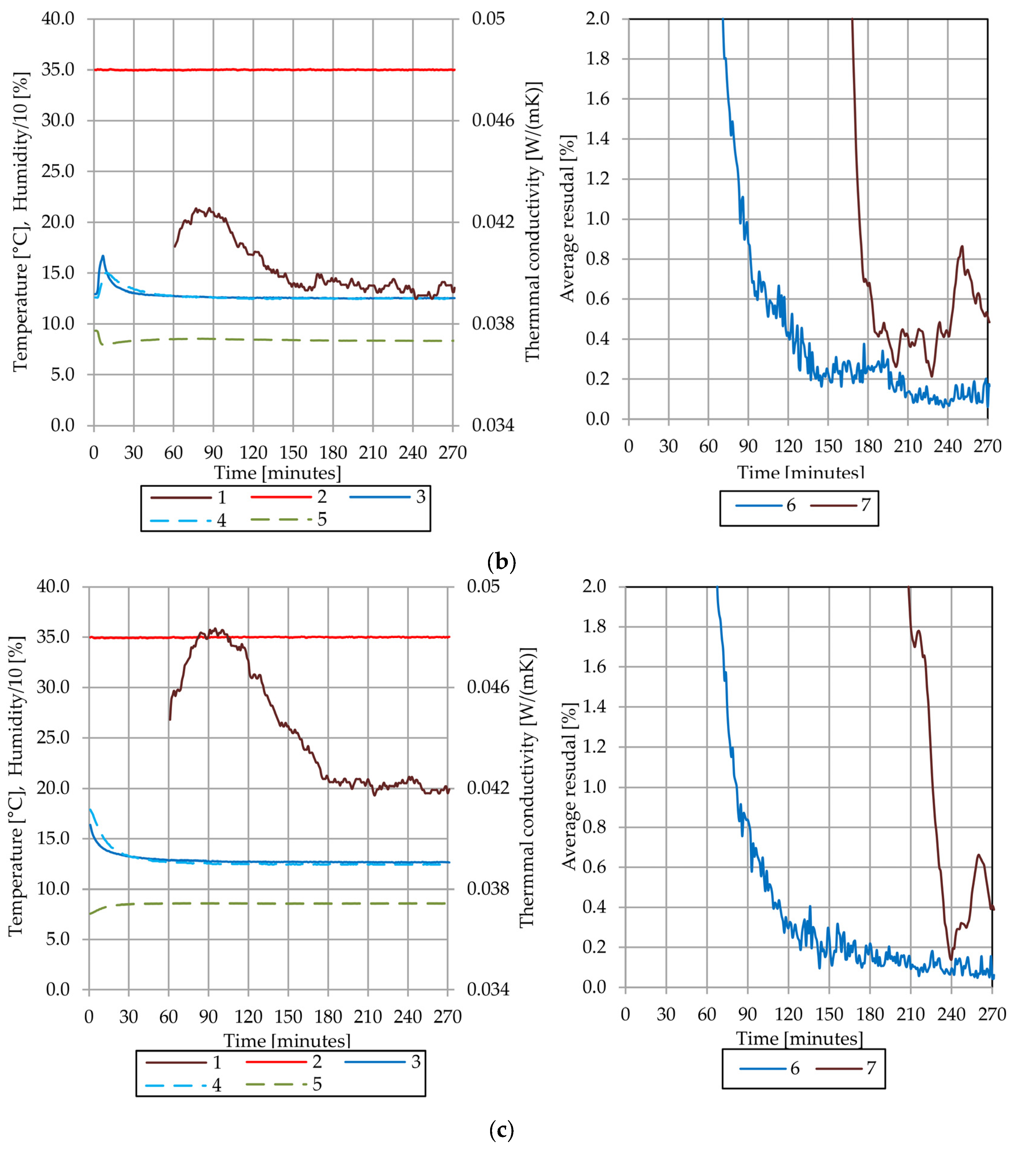 Energies 18 06074 g006b