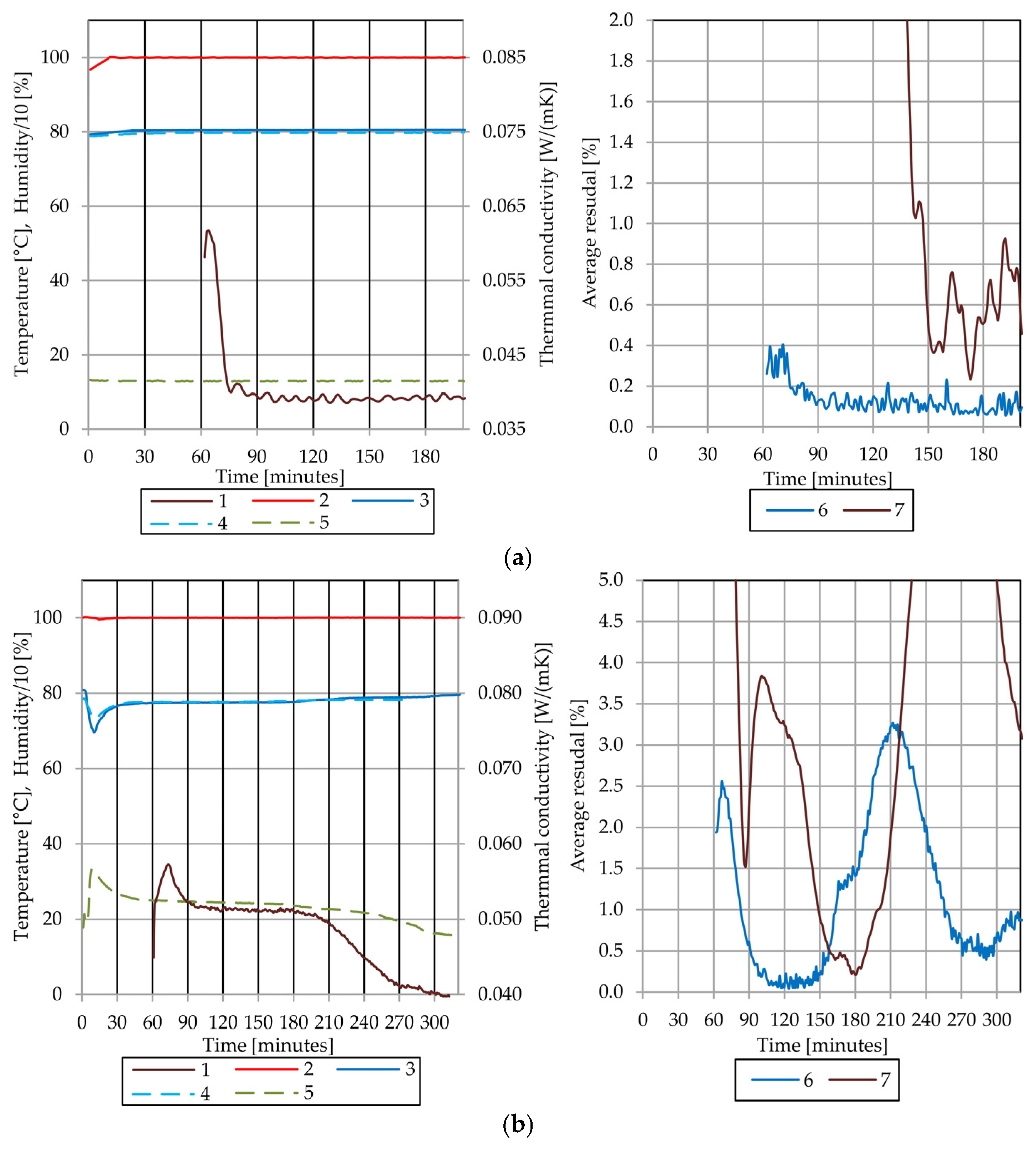 Energies 18 06074 g007a