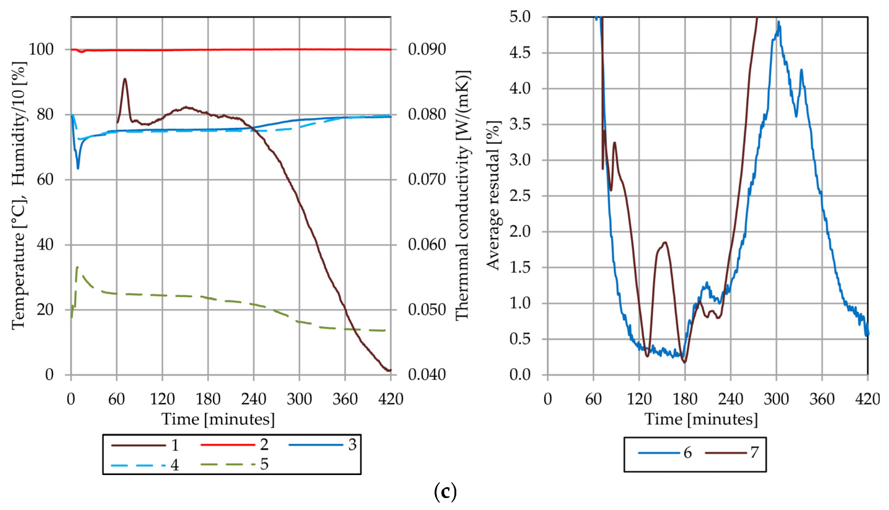 Energies 18 06074 g007b