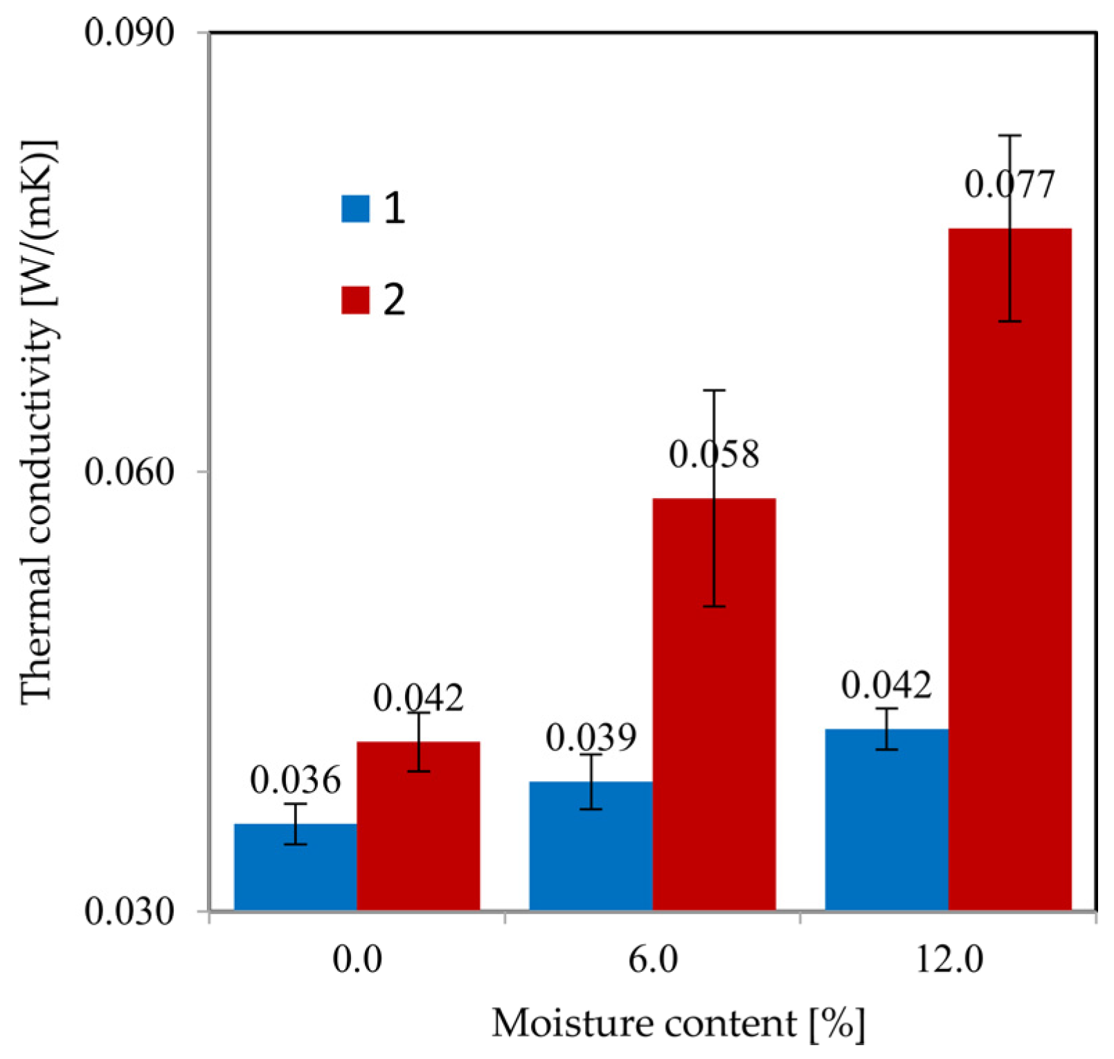 Energies 18 06074 g008