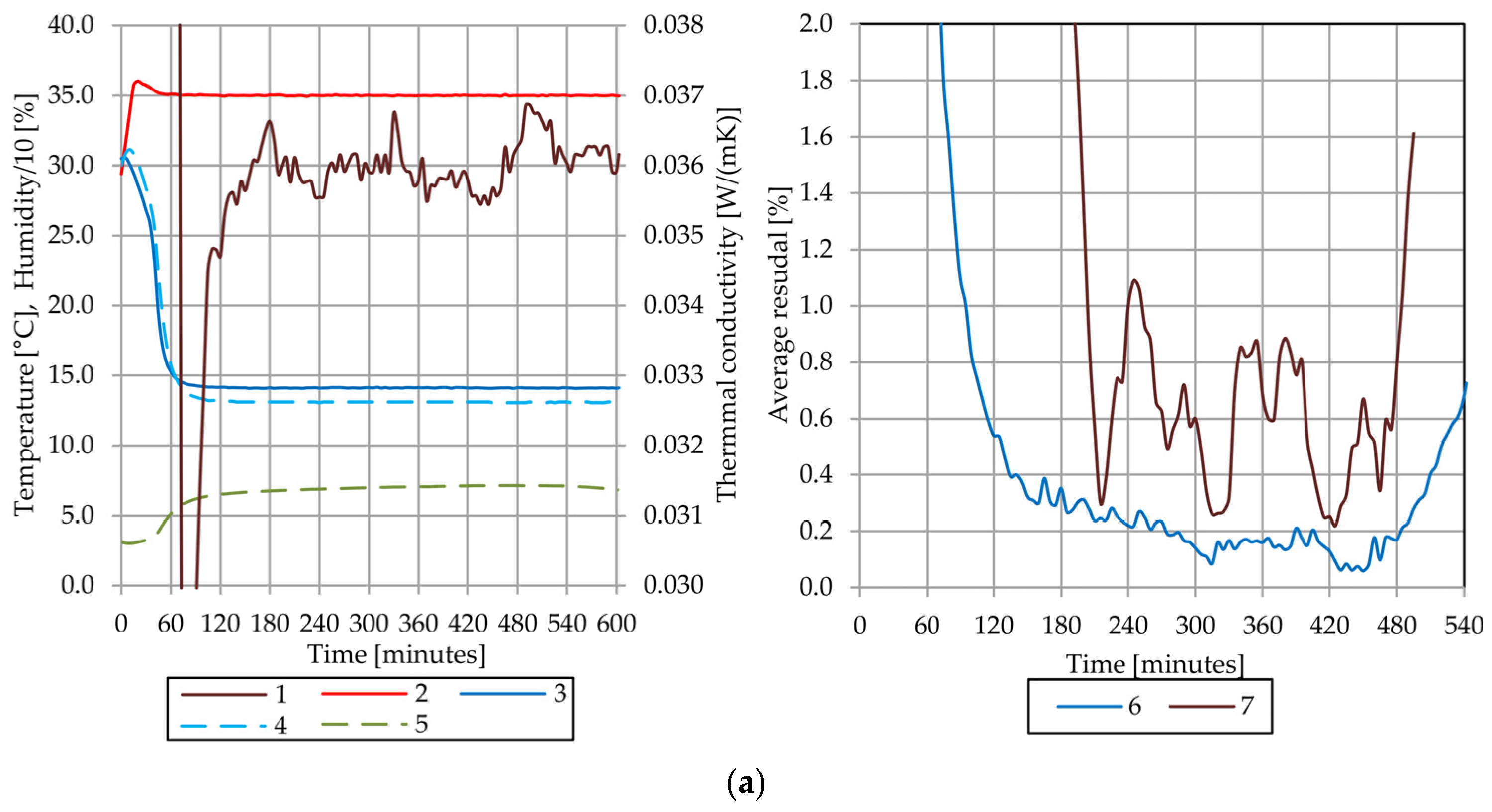Energies 18 06074 g009a