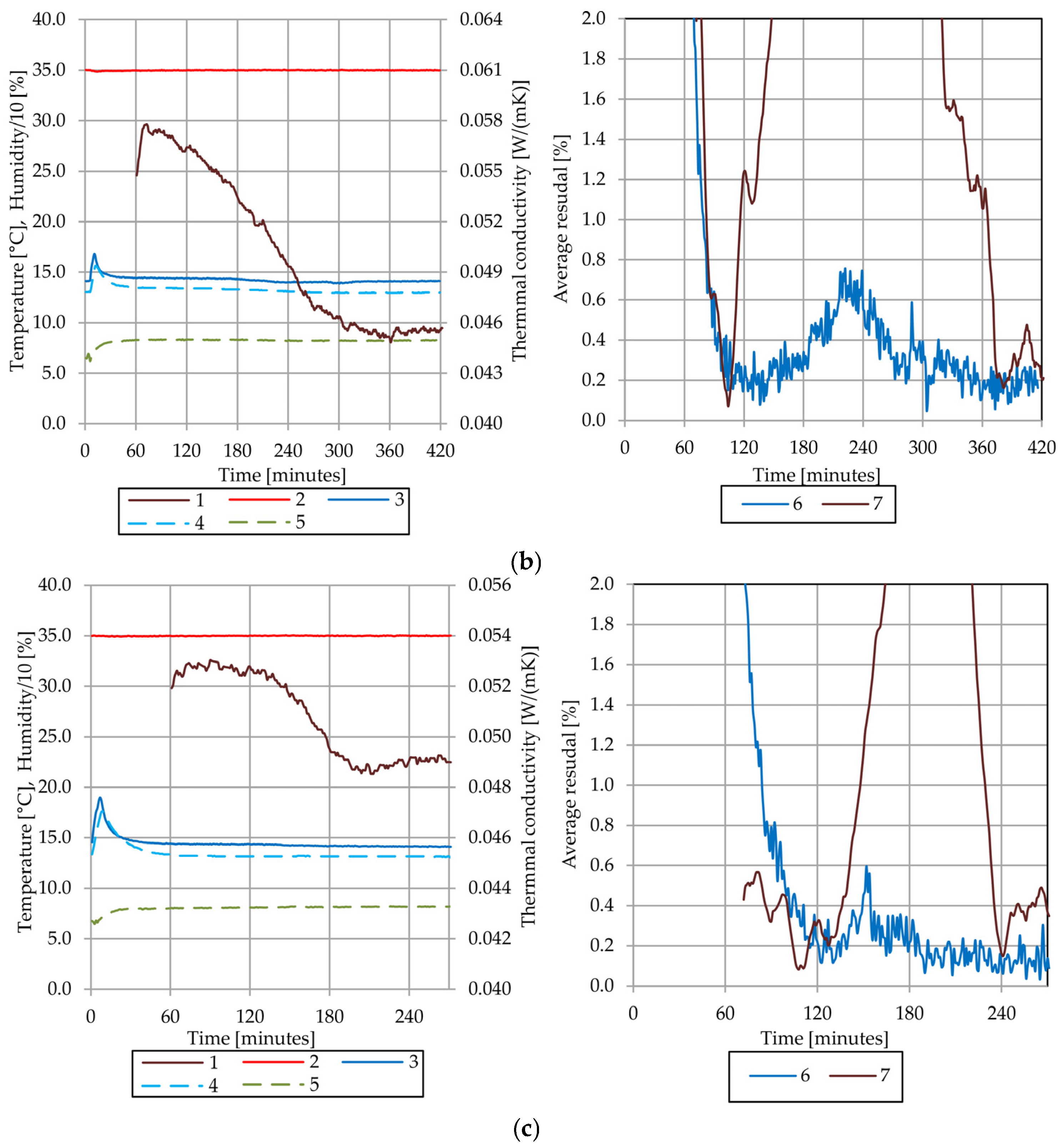 Energies 18 06074 g009b