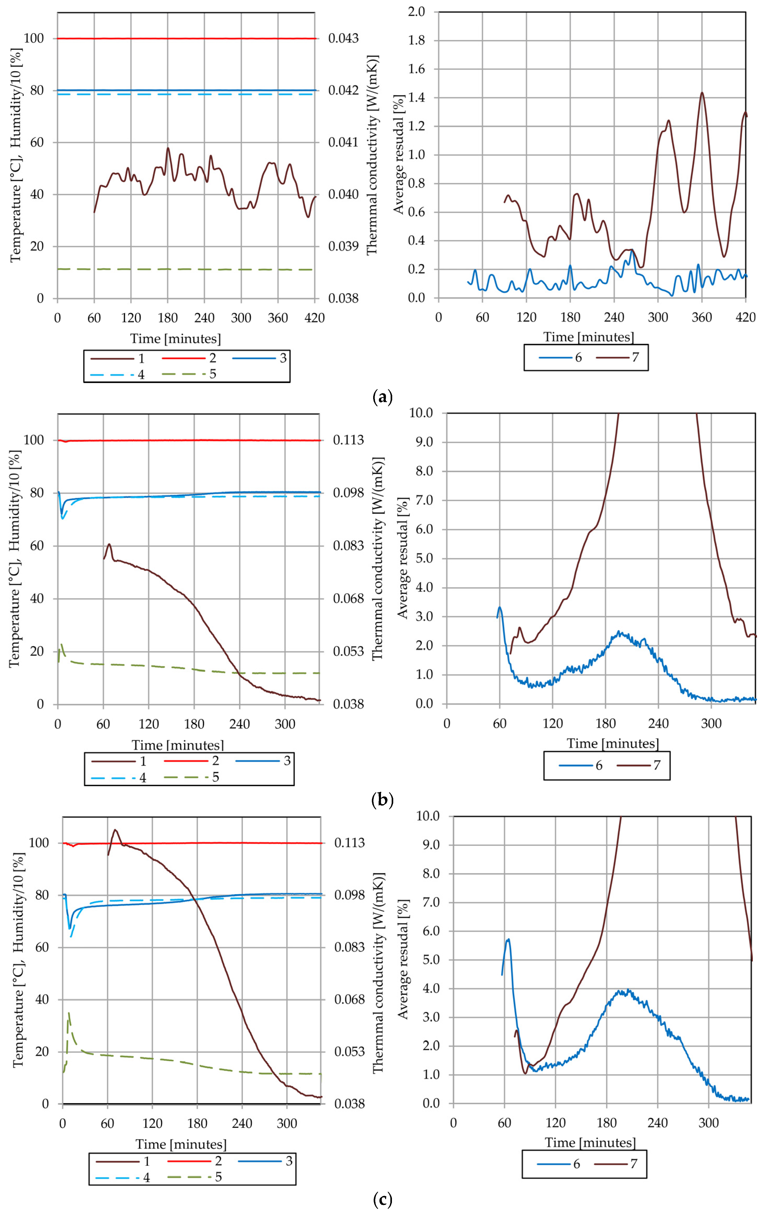 Energies 18 06074 g010