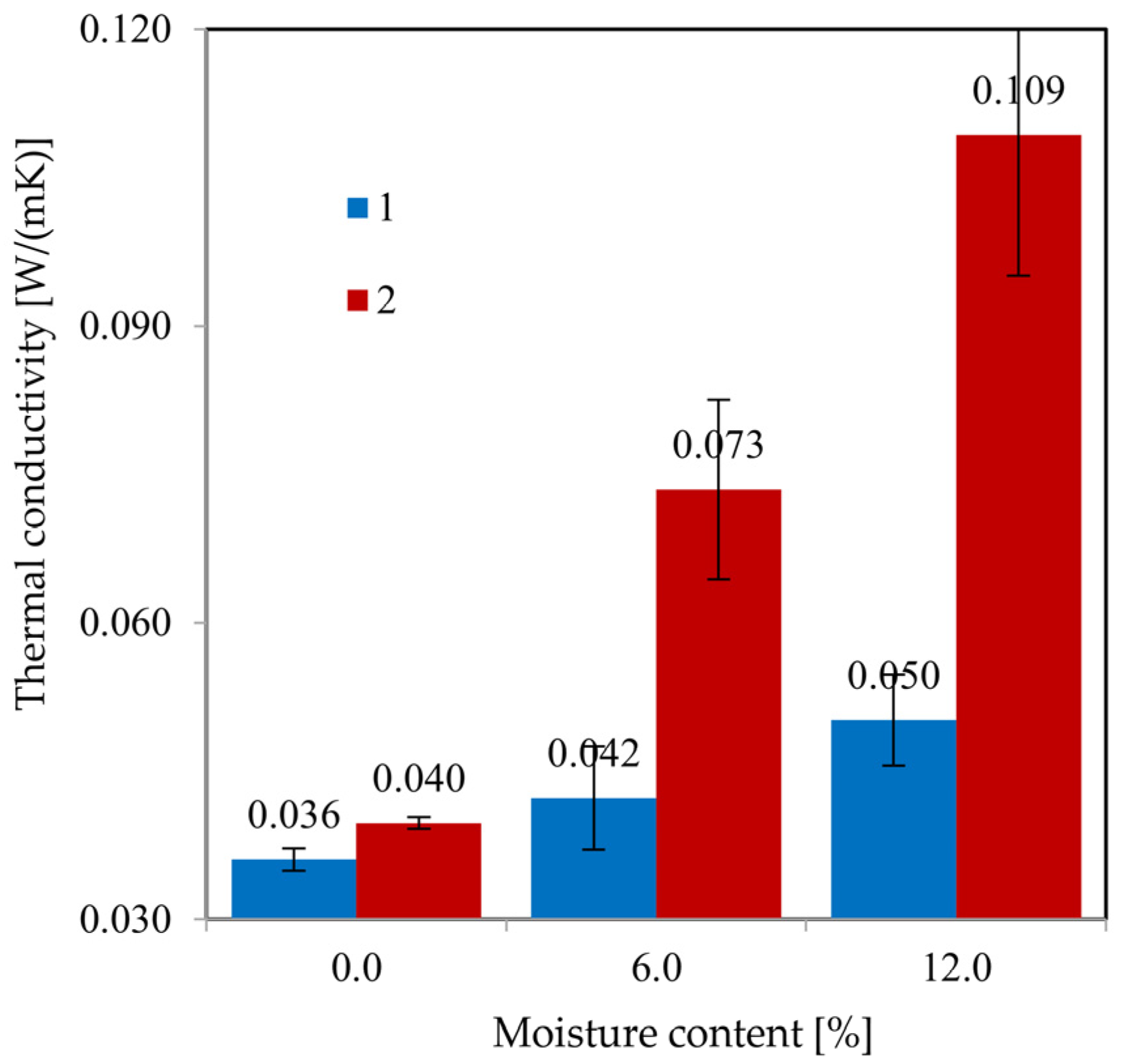 Energies 18 06074 g011