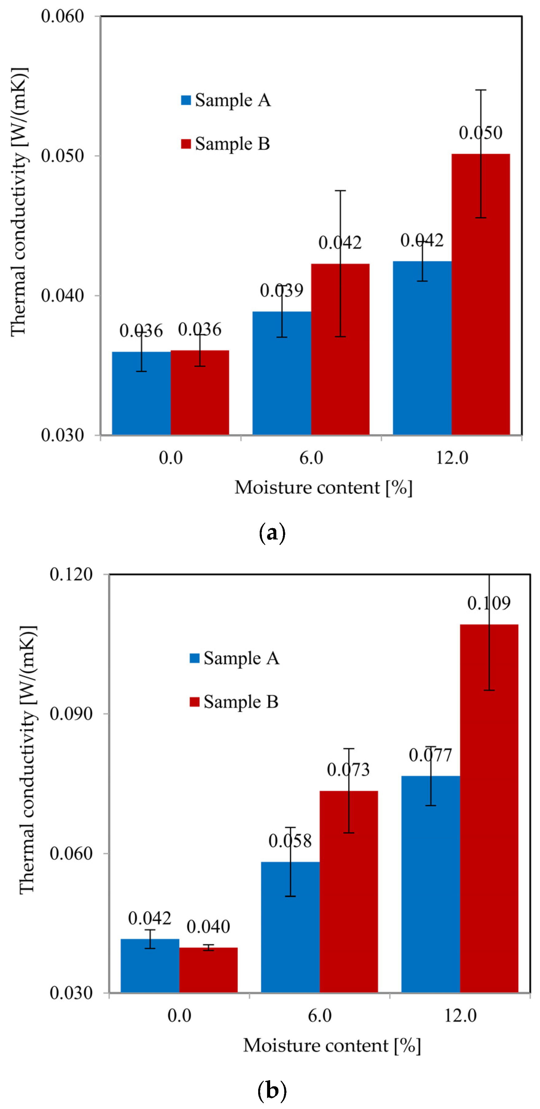 Energies 18 06074 g012