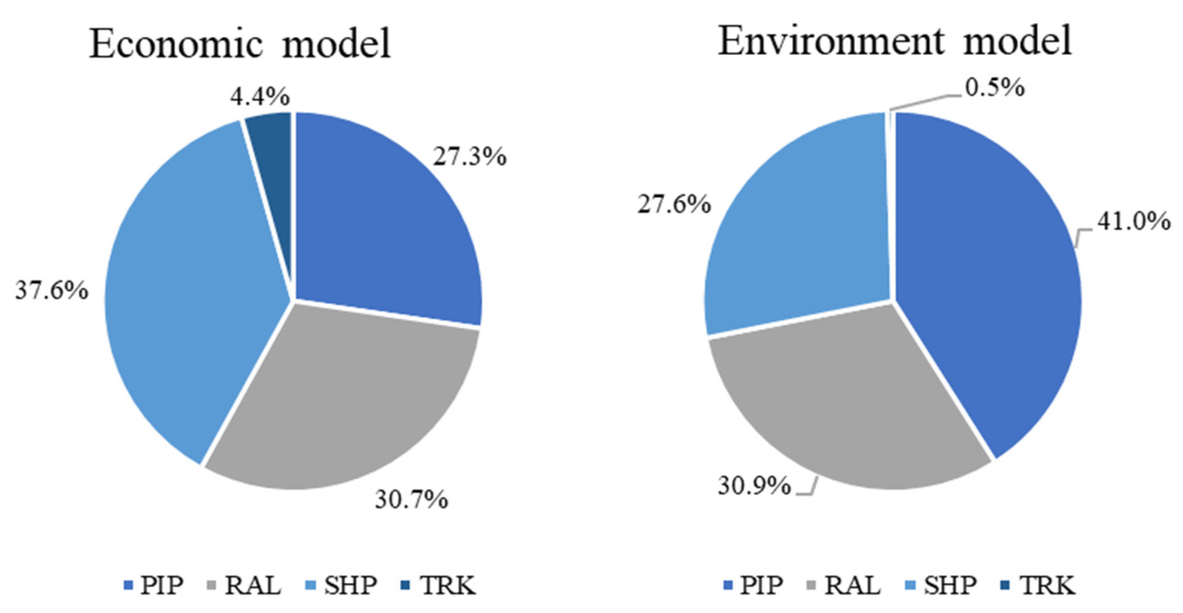 Energies 18 06075 g005
