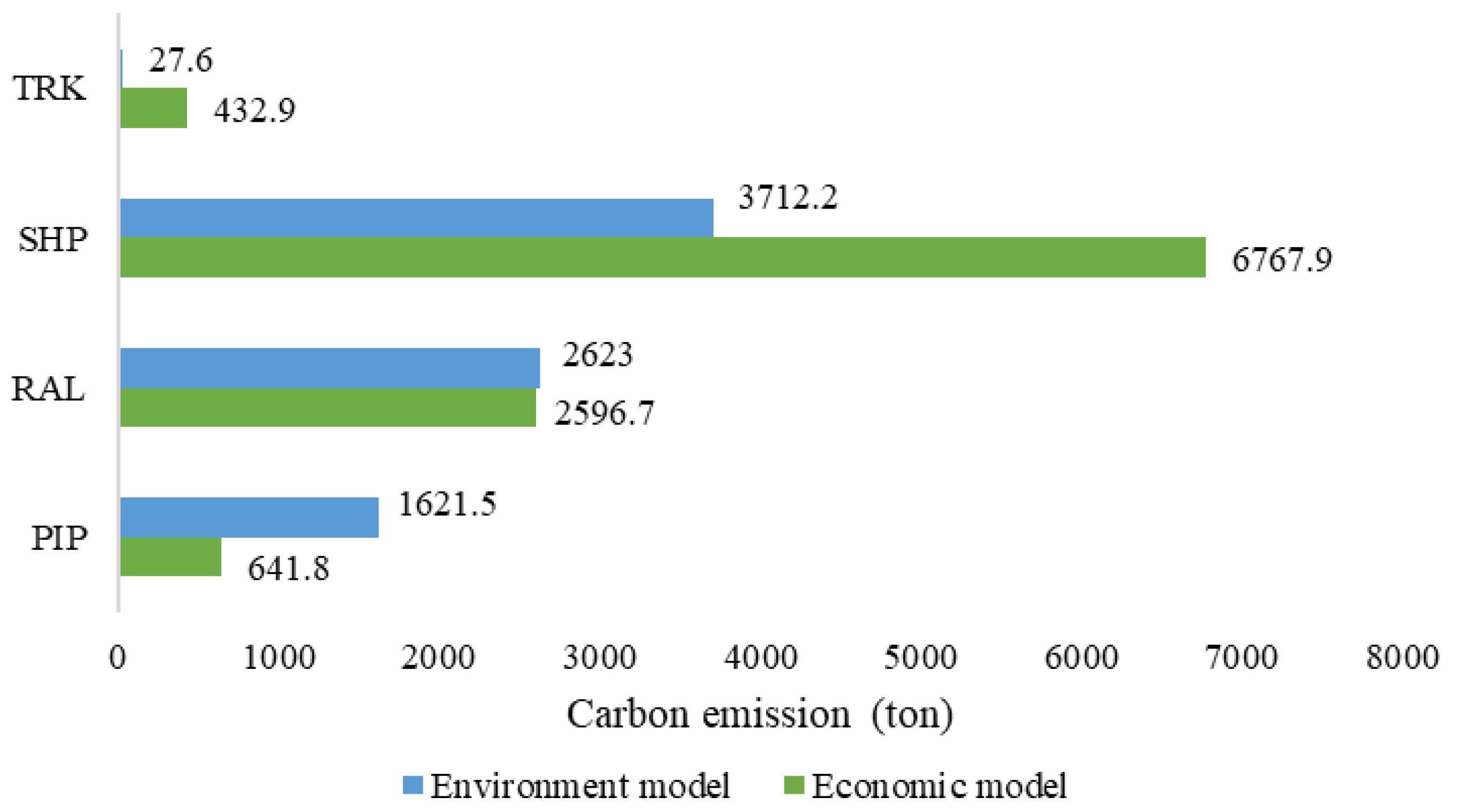 Energies 18 06075 g006