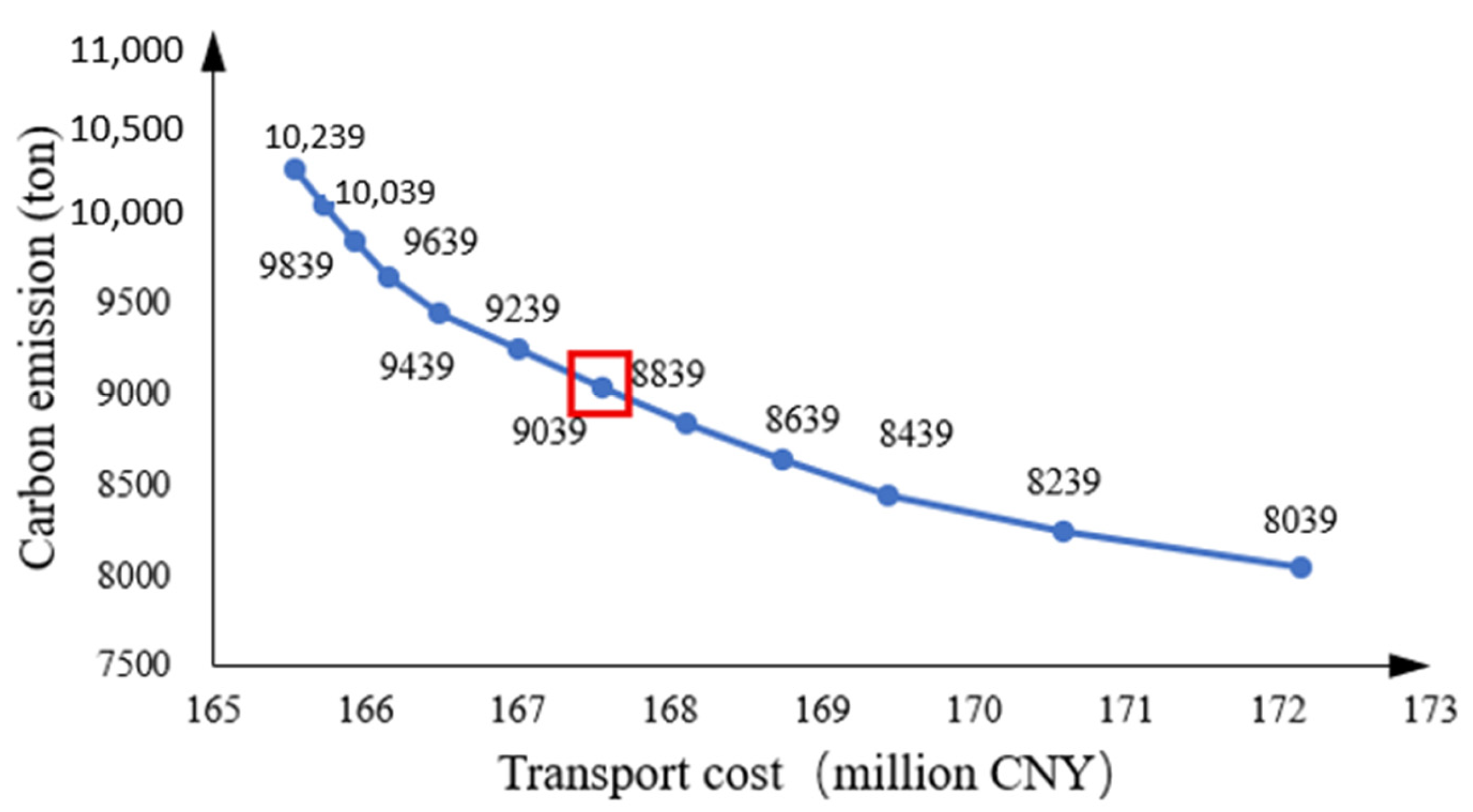 Energies 18 06075 g007