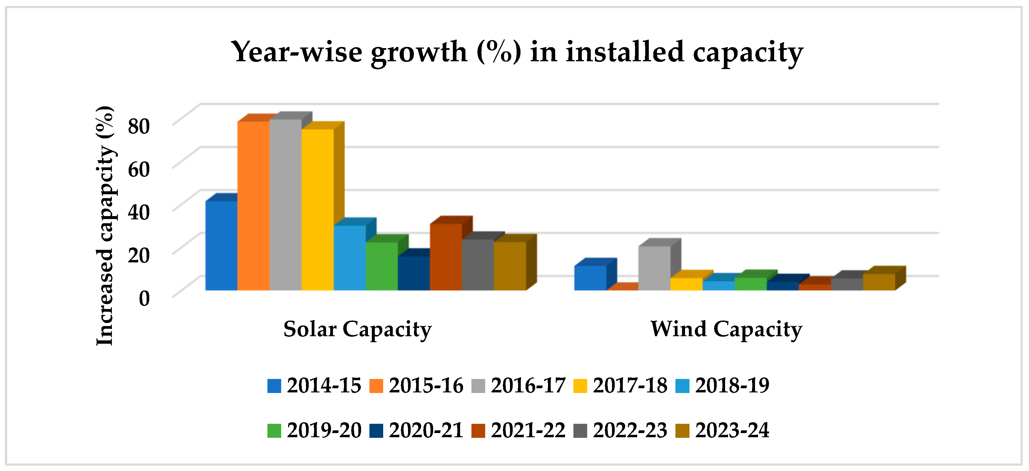 Energies 18 06076 g001