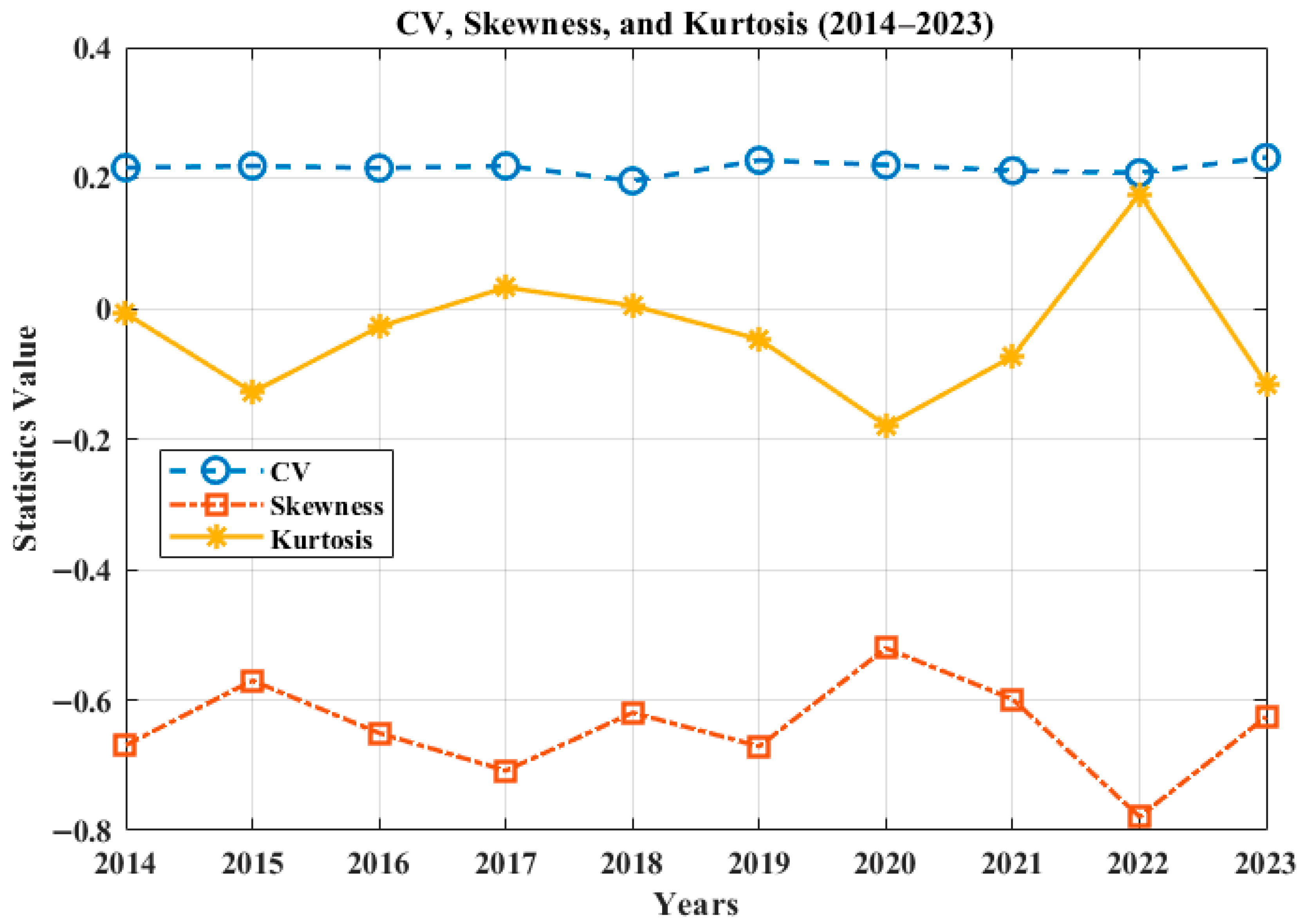 Energies 18 06076 g006