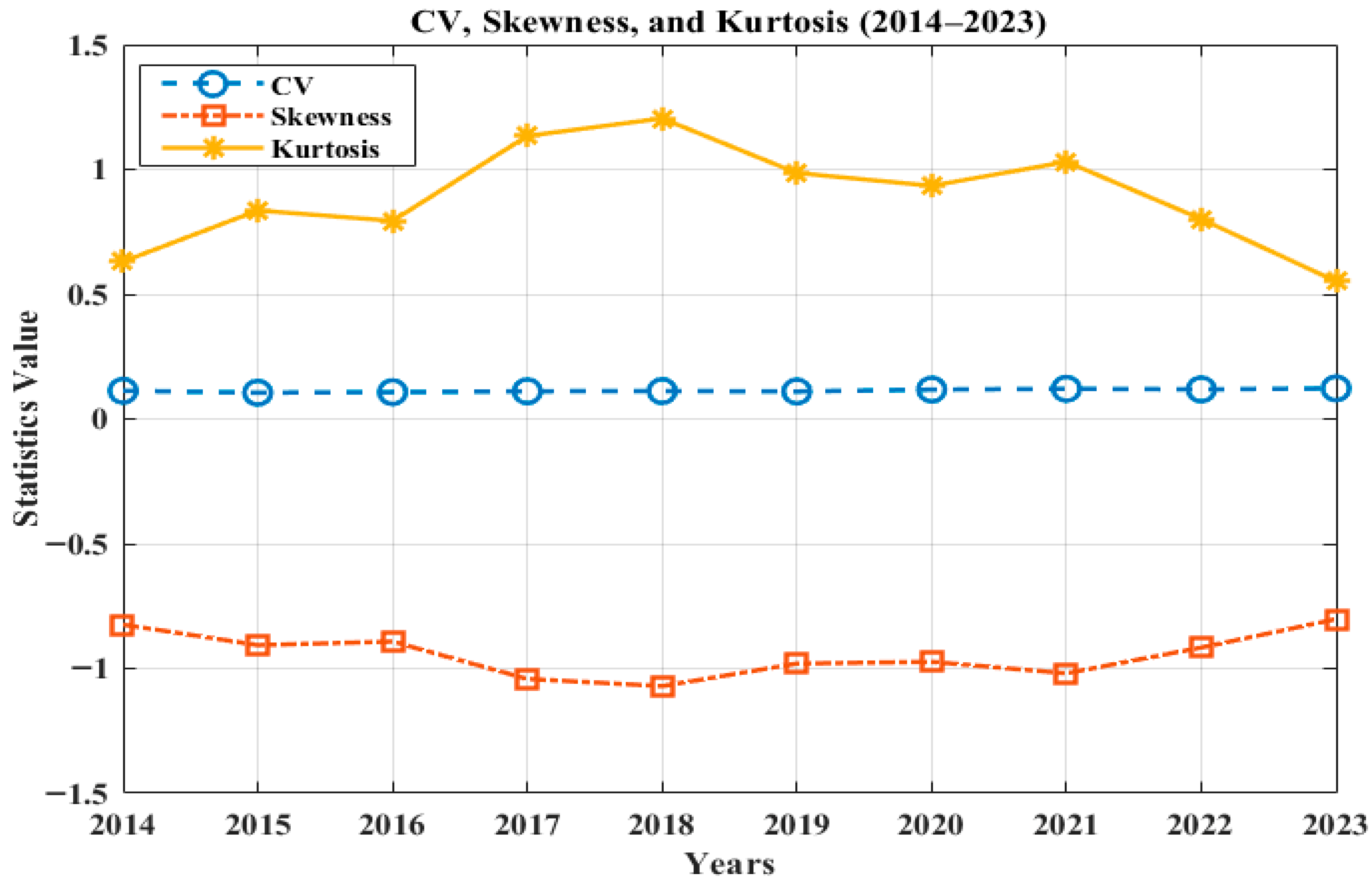 Energies 18 06076 g007