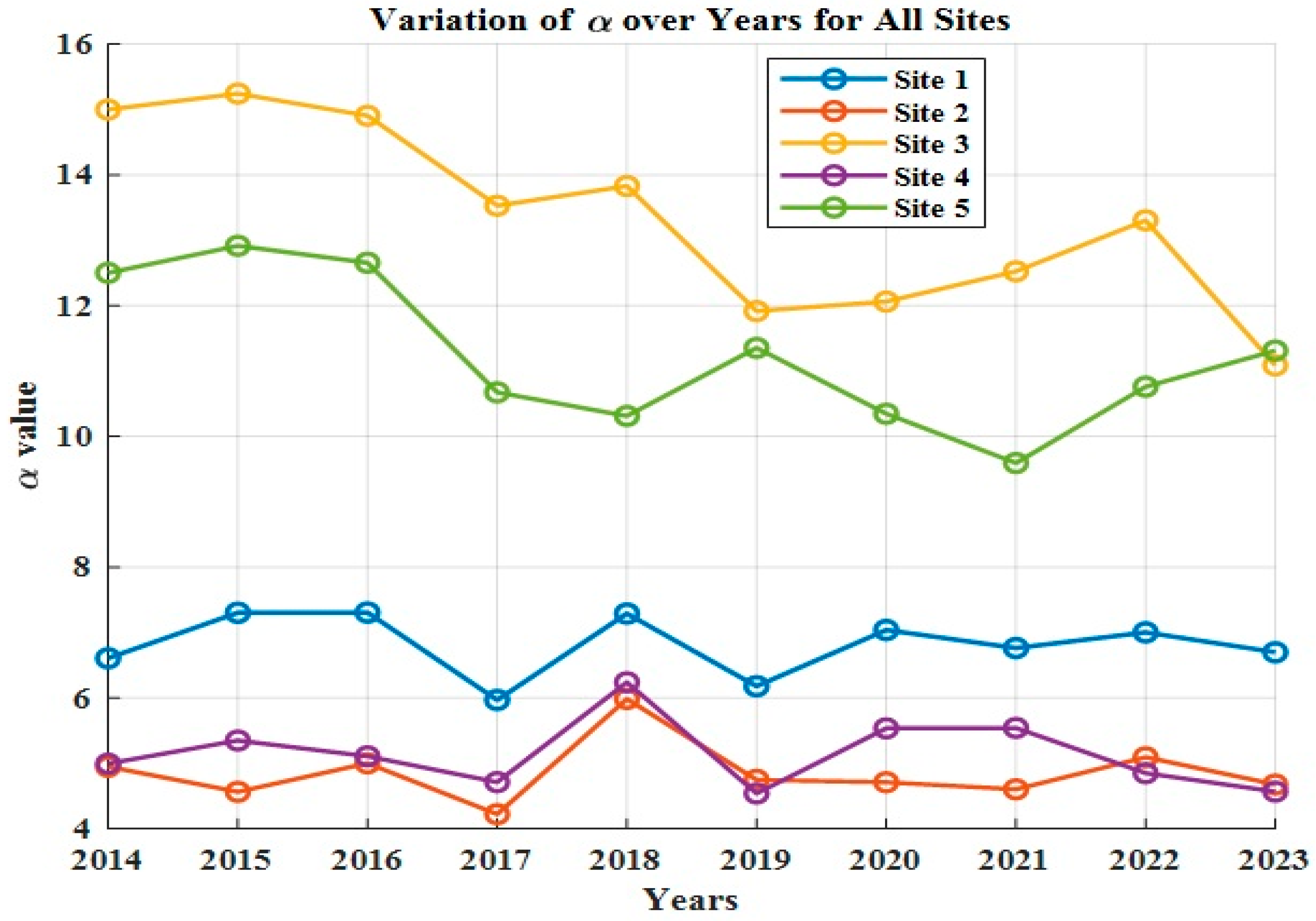 Energies 18 06076 g008