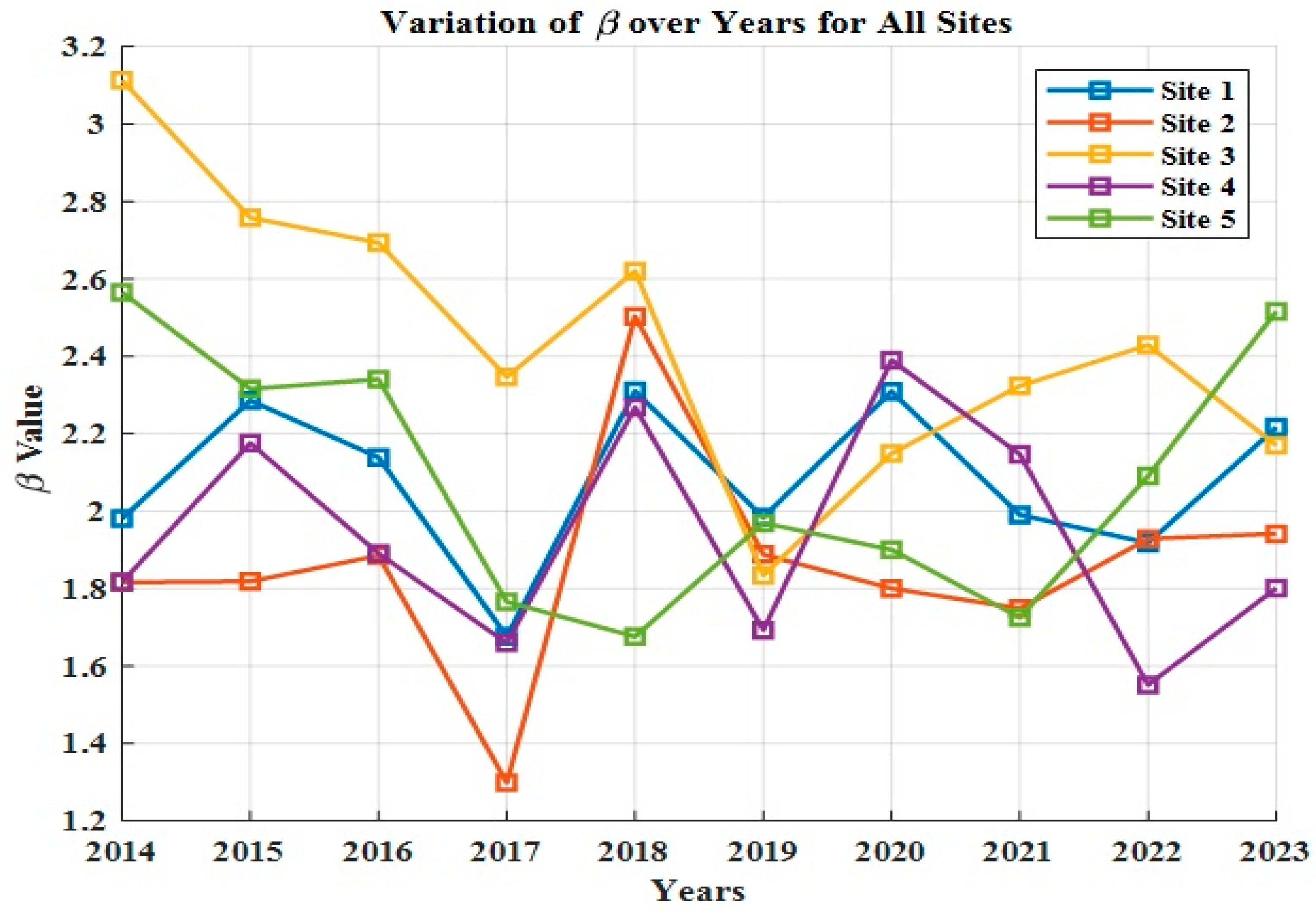 Energies 18 06076 g009