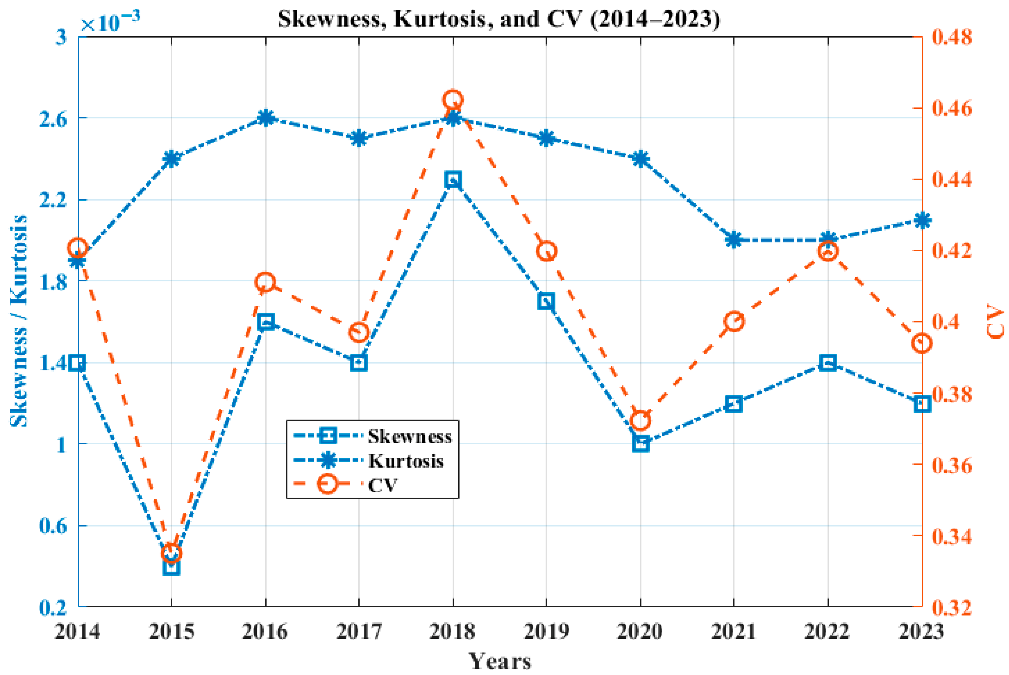 Energies 18 06076 g012