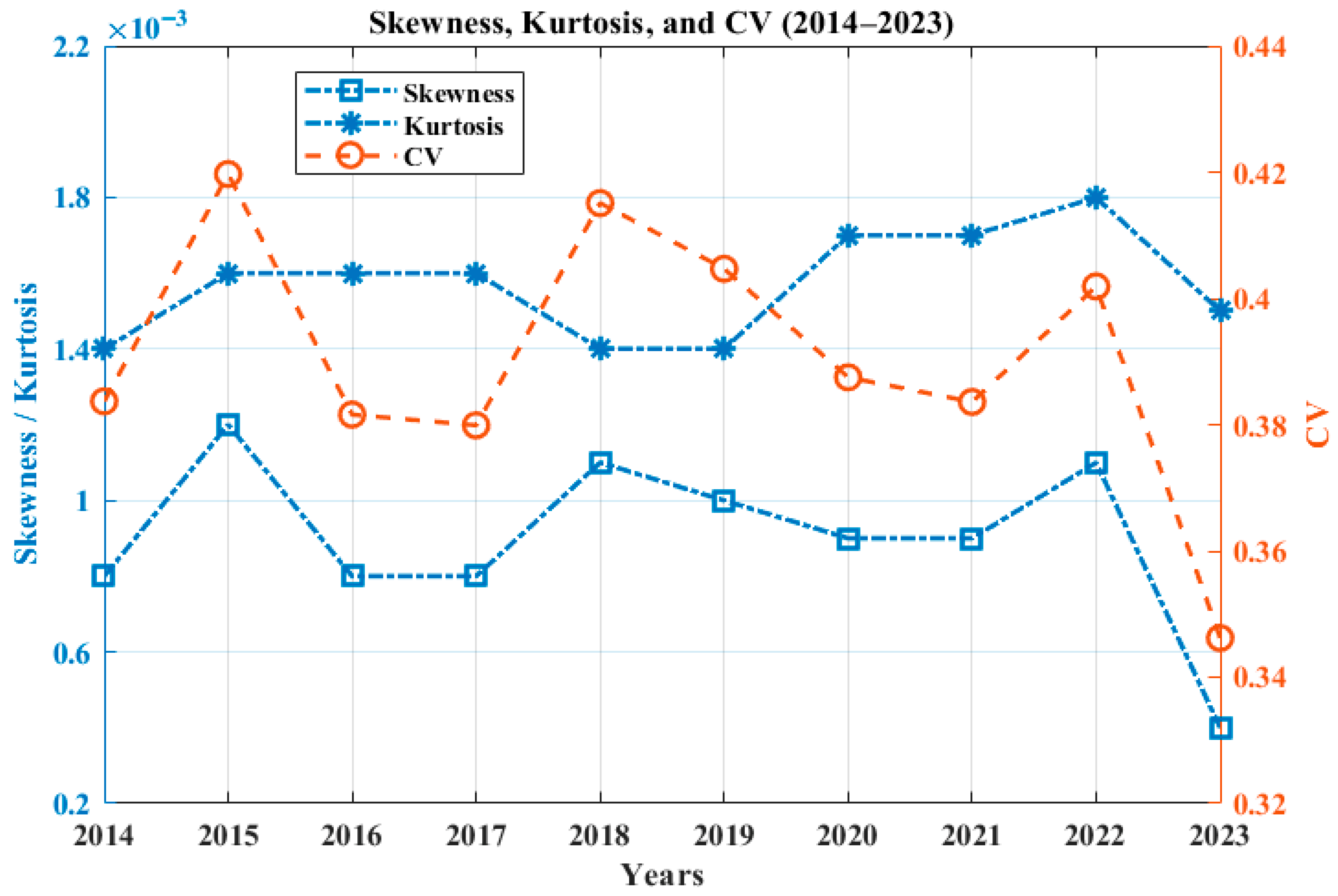 Energies 18 06076 g013