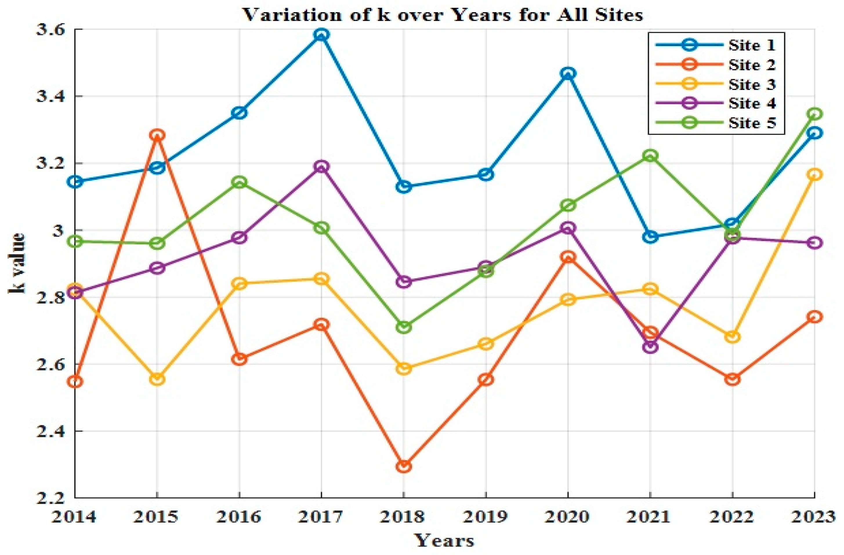Energies 18 06076 g016
