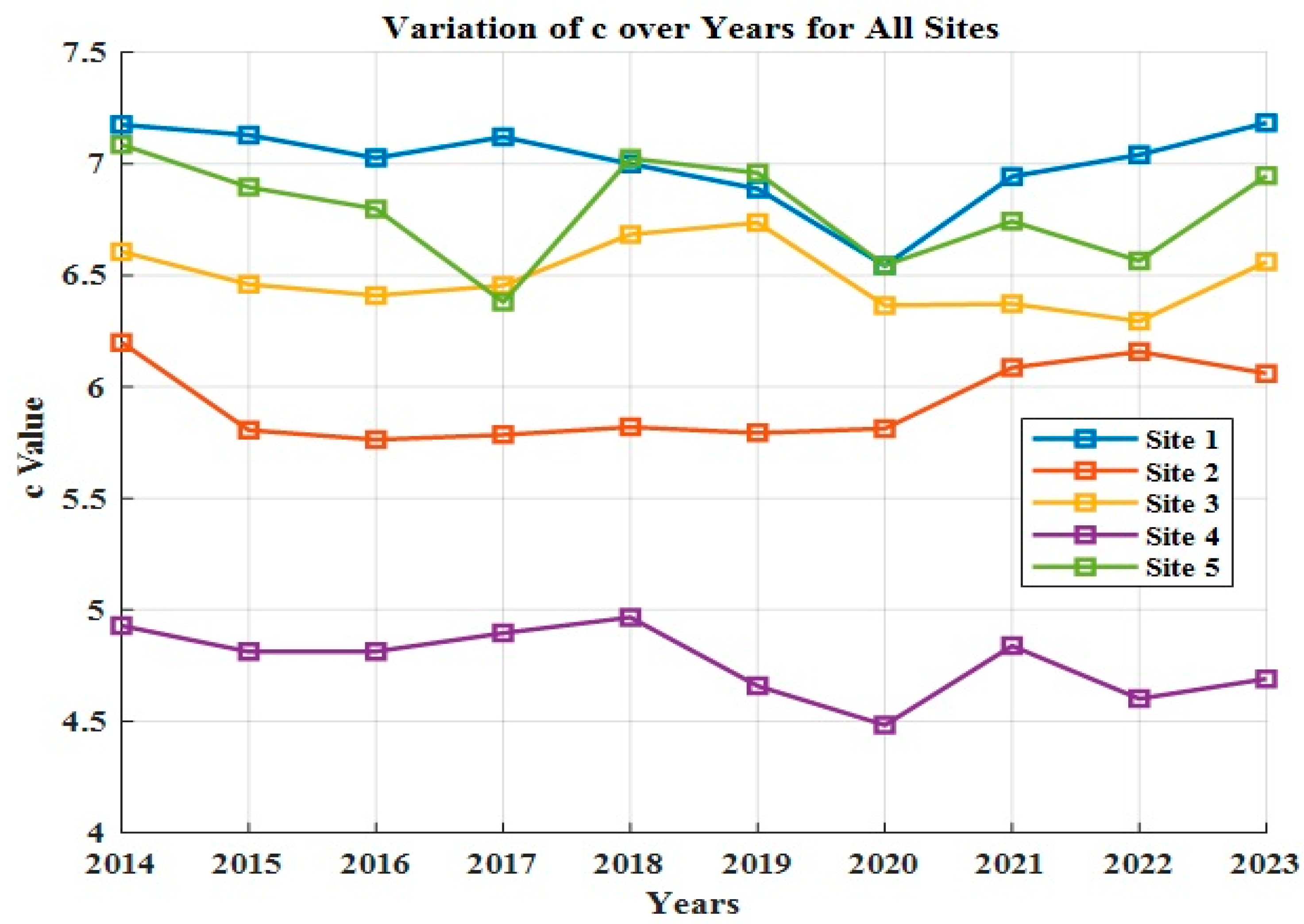 Energies 18 06076 g017