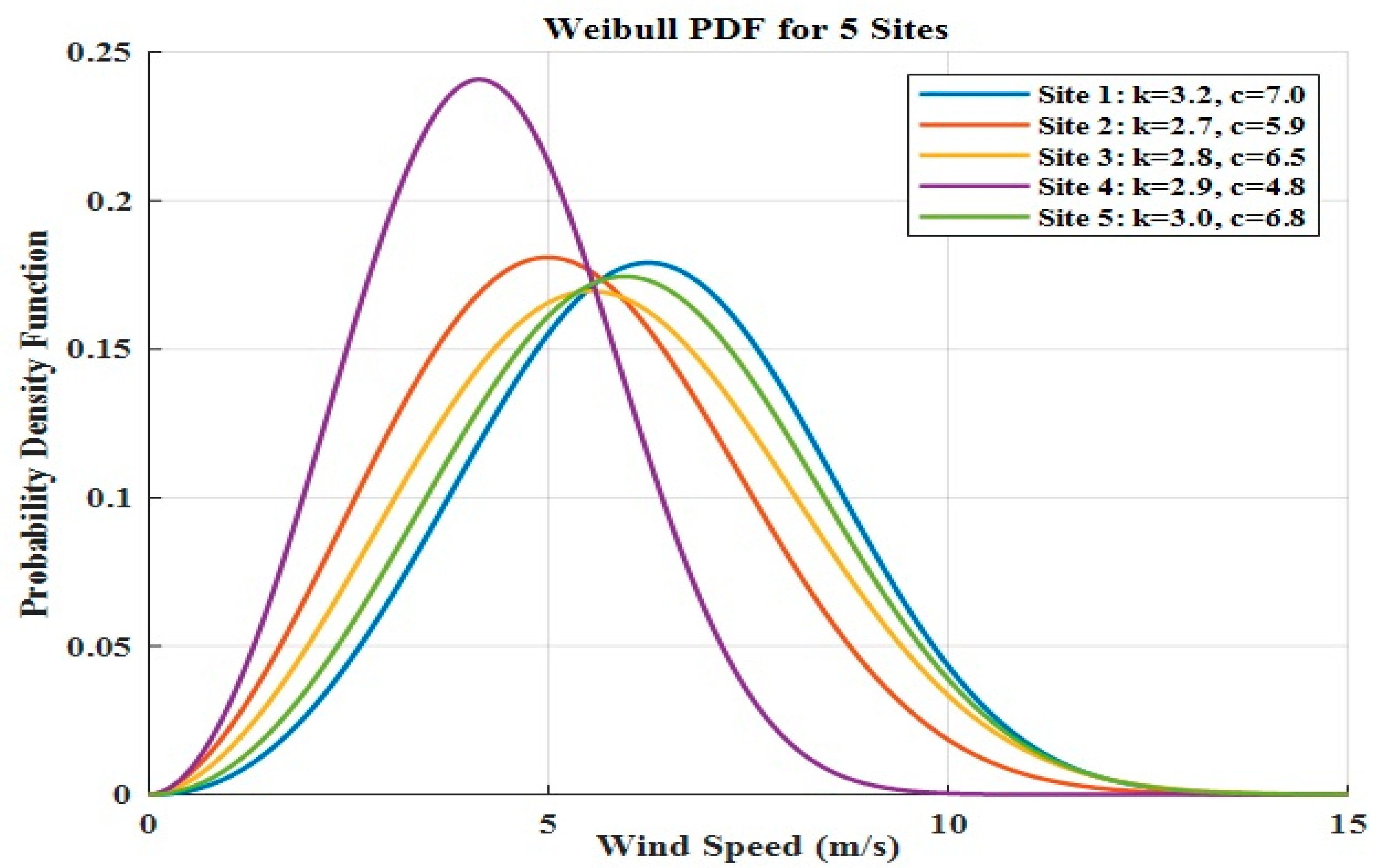Energies 18 06076 g018