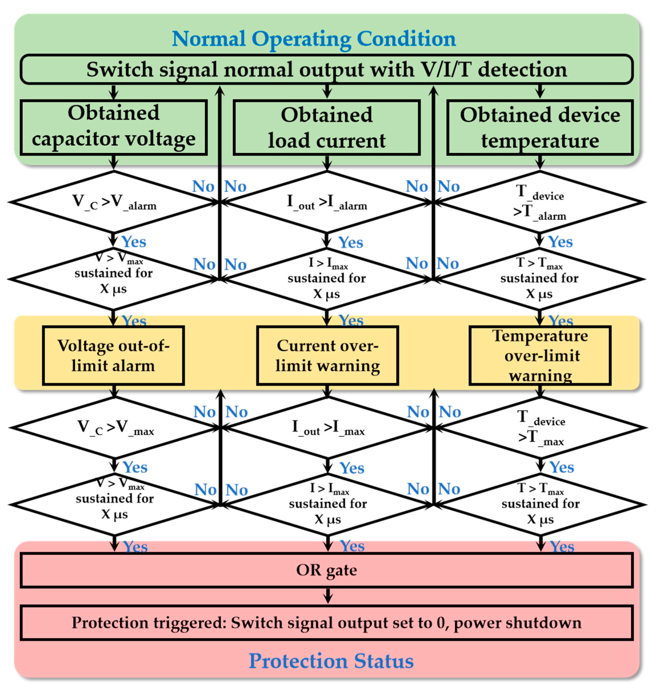 Energies 18 06077 g004