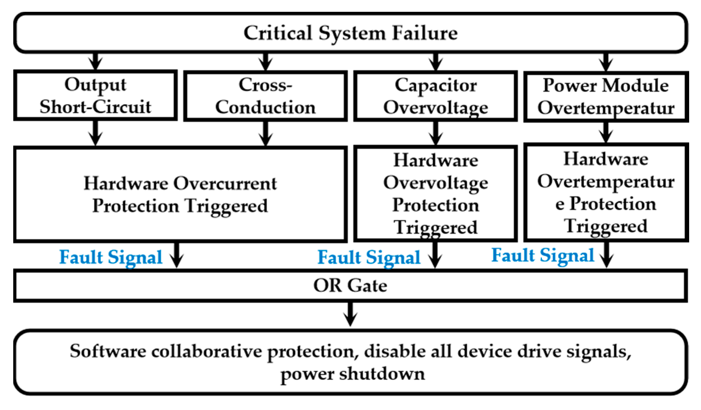 Energies 18 06077 g005