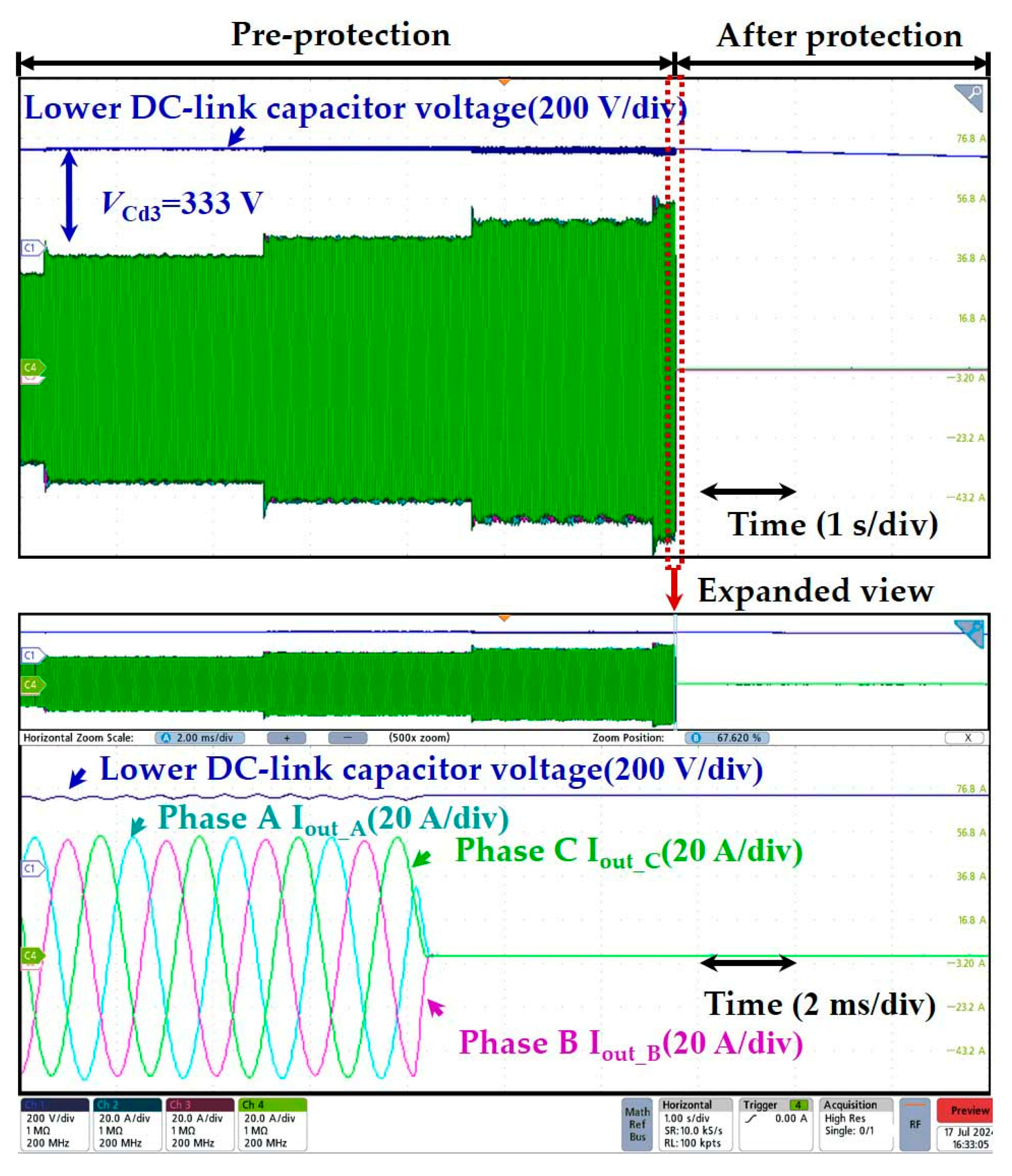 Energies 18 06077 g012