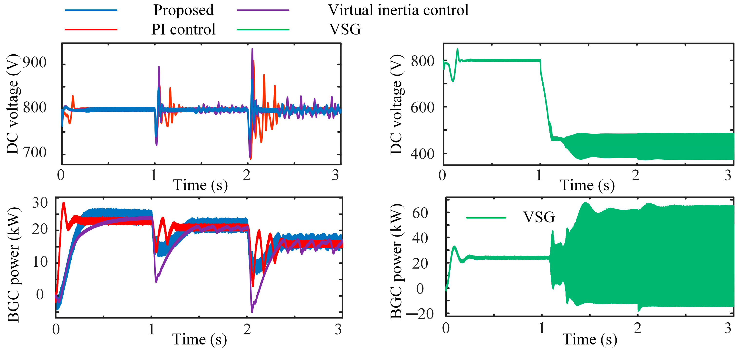 Energies 18 06078 g010
