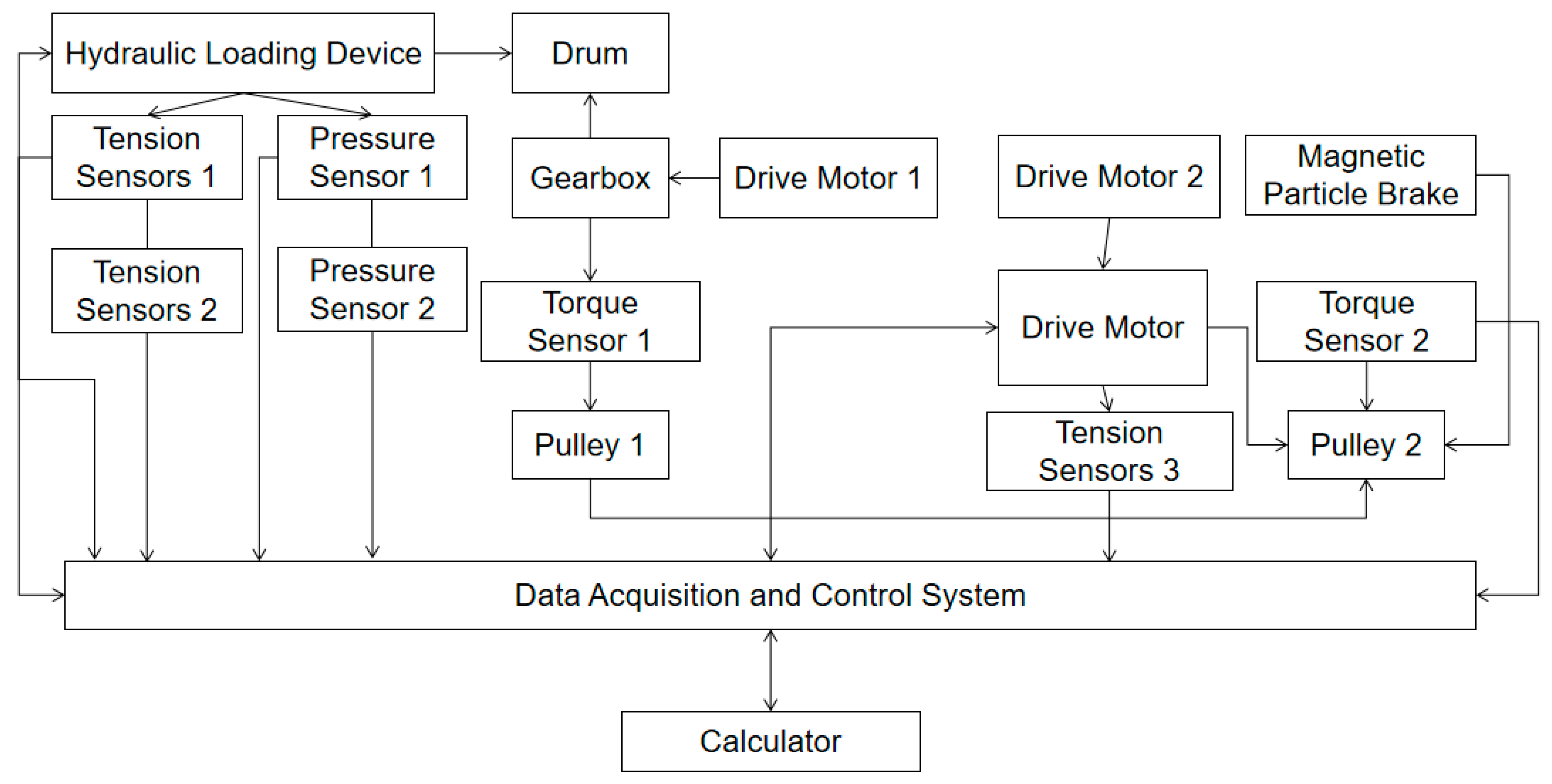 Energies 18 06079 g007