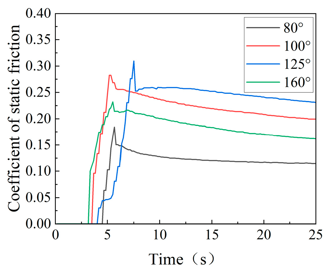 Energies 18 06079 g018