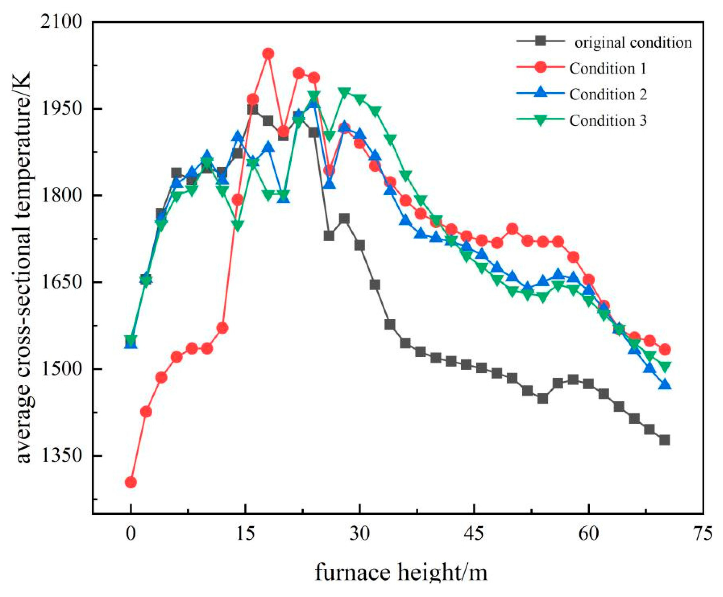 Energies 18 06082 g011