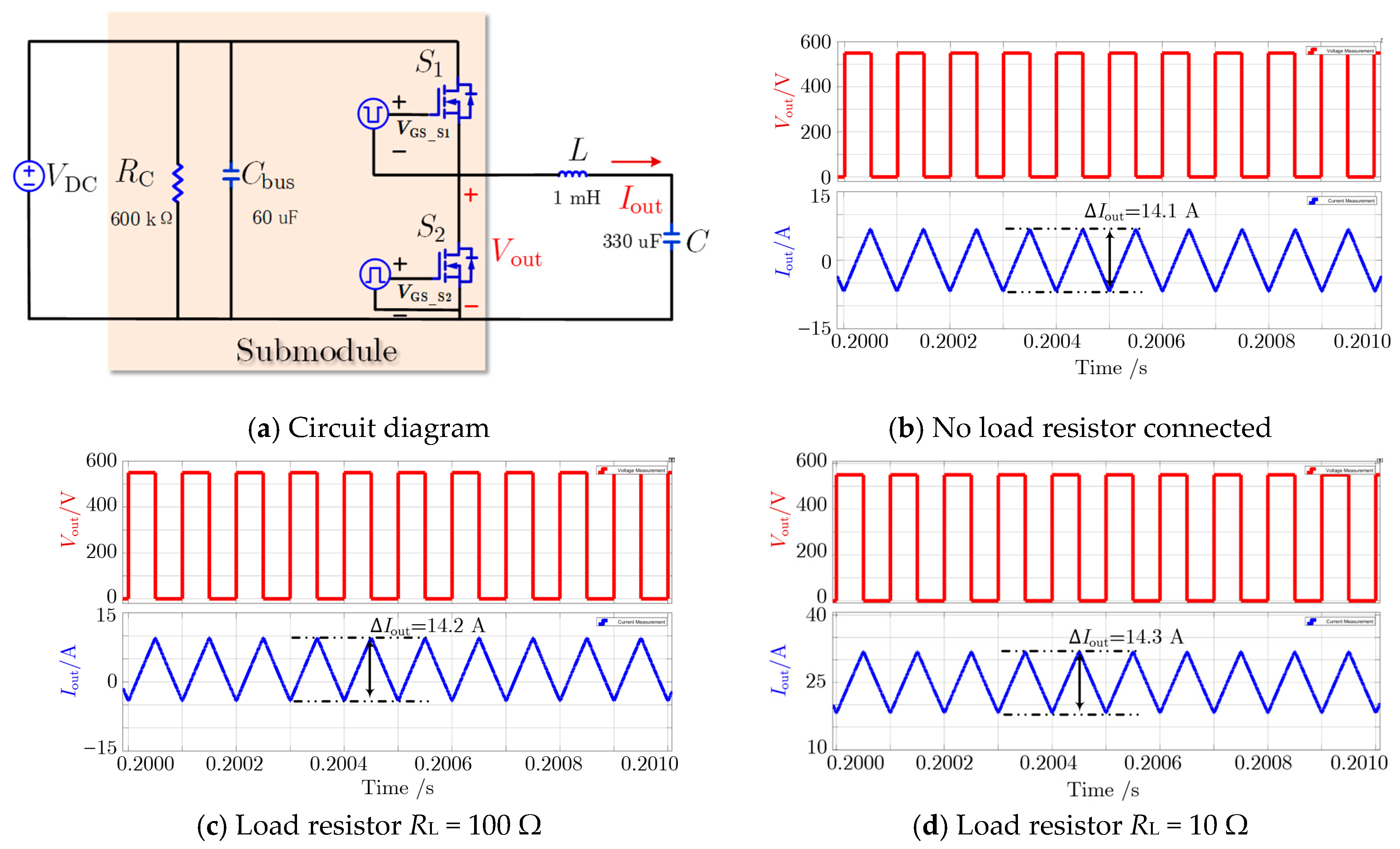 Energies 18 06083 g022