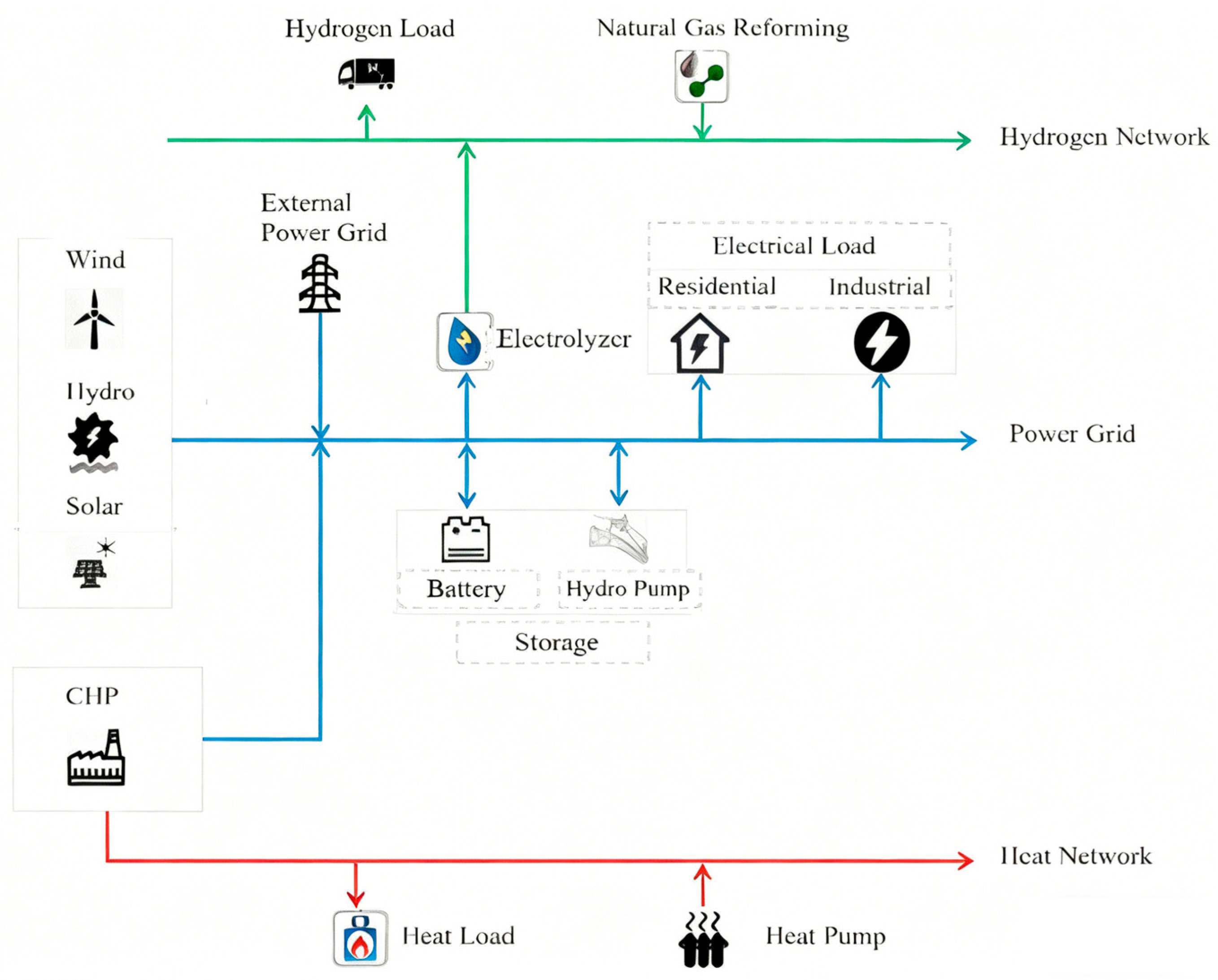 Energies 18 06084 g001